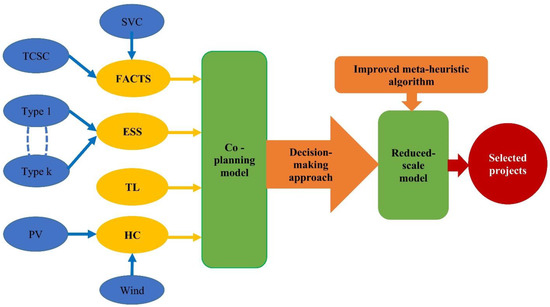 Systems 11 00023 g002