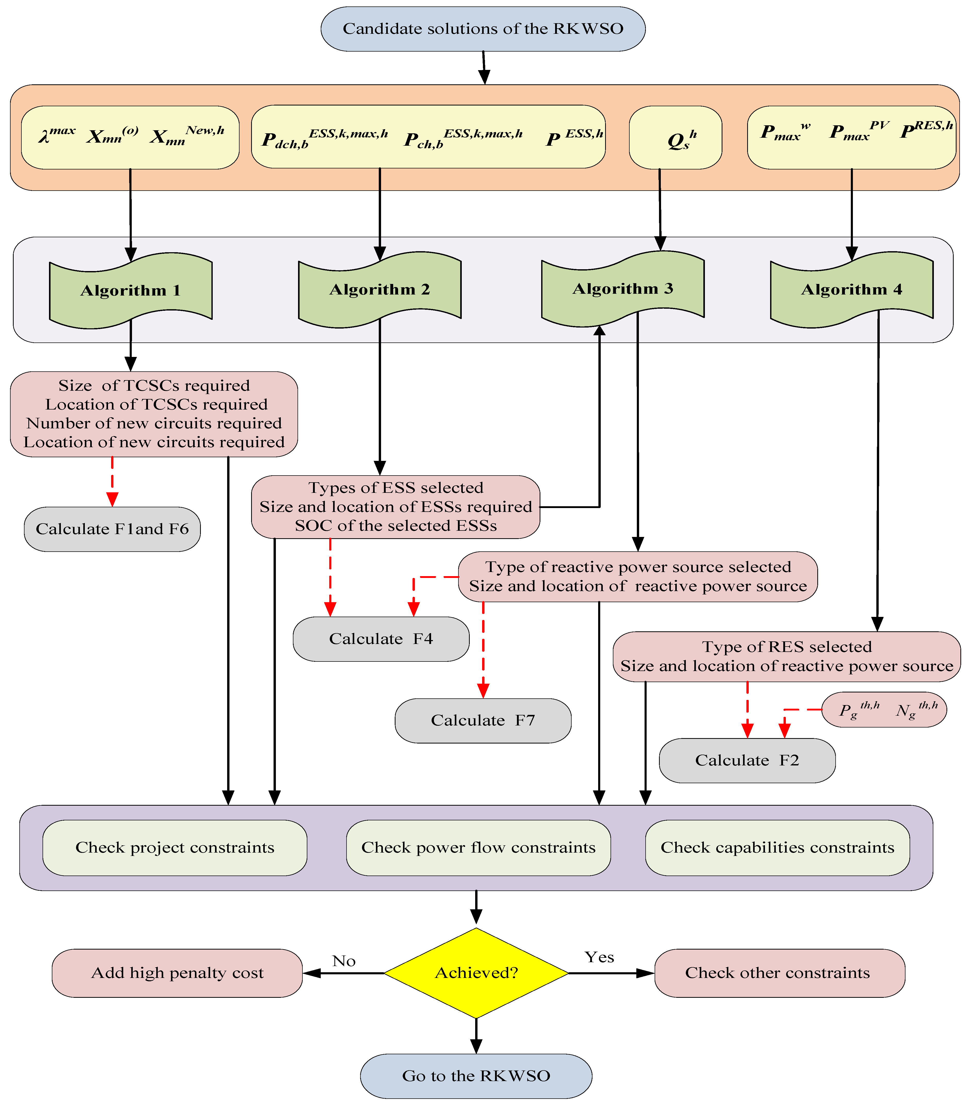 Systems 11 00023 g003