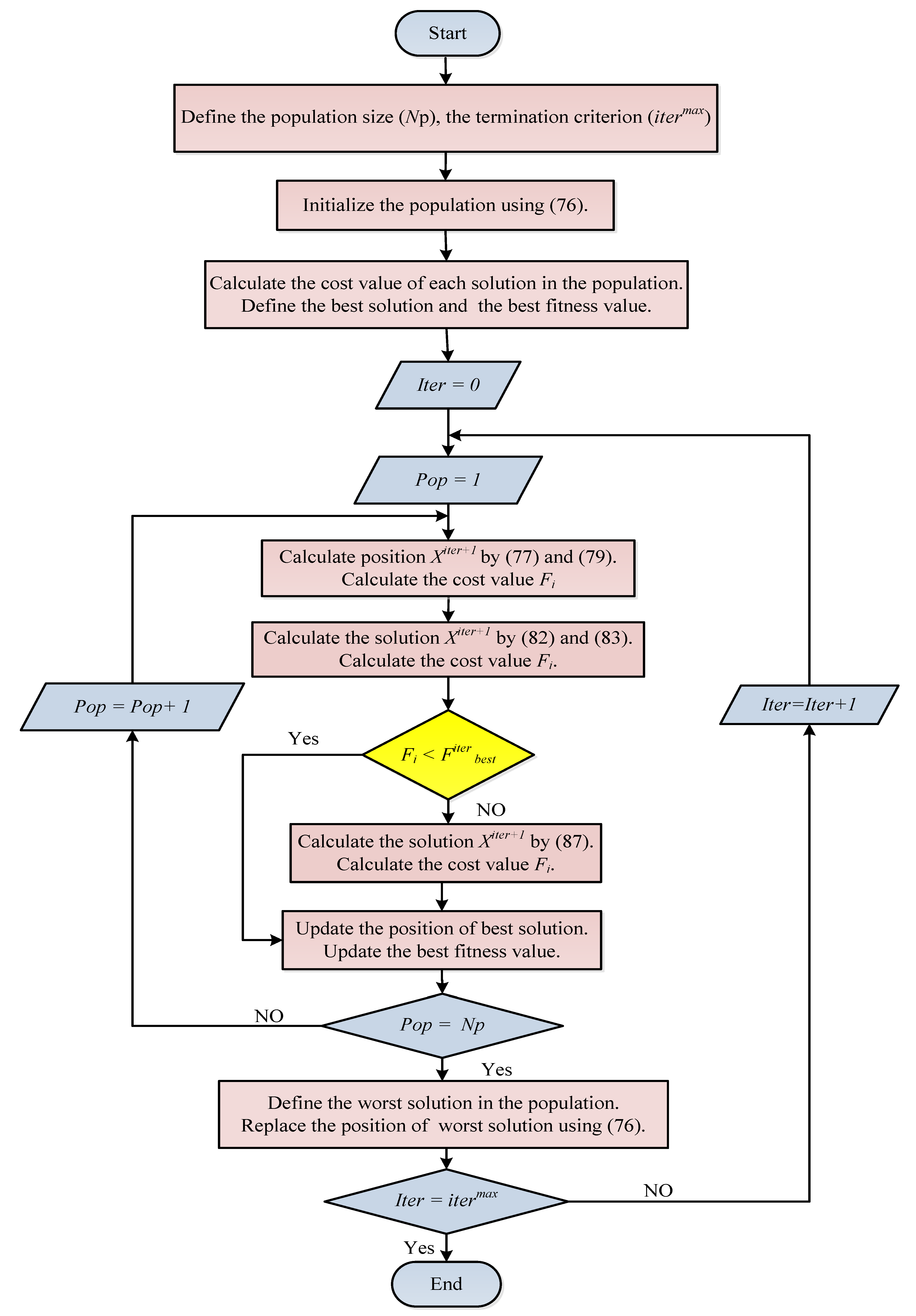 Systems 11 00023 g005