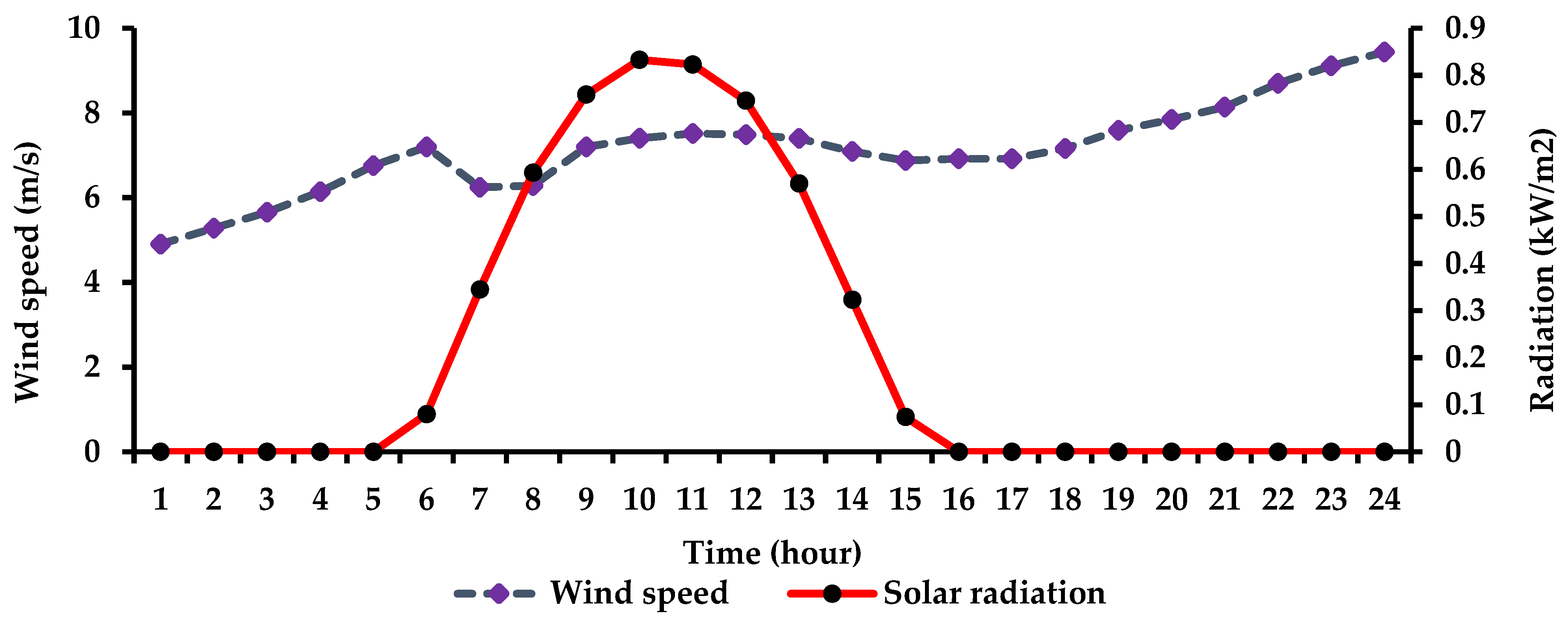Systems 11 00023 g006