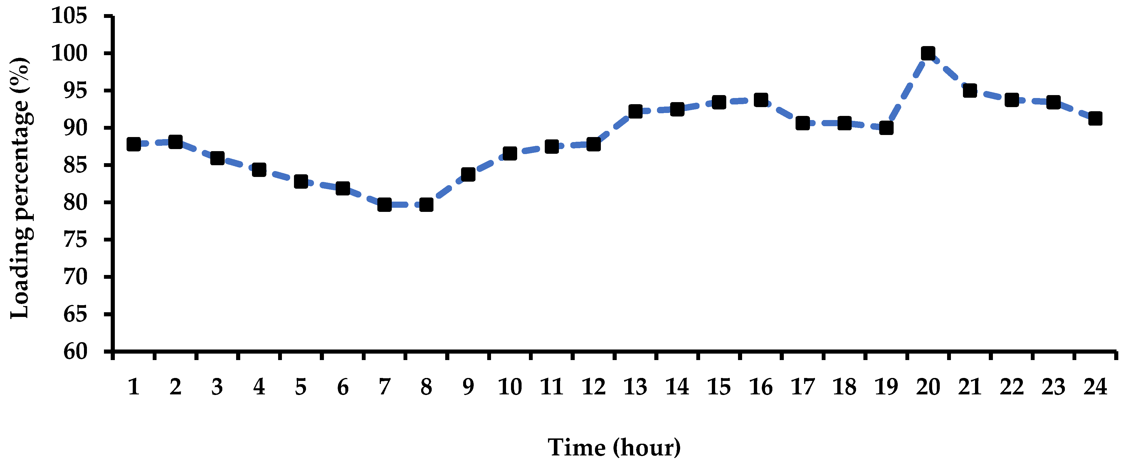 Systems 11 00023 g007