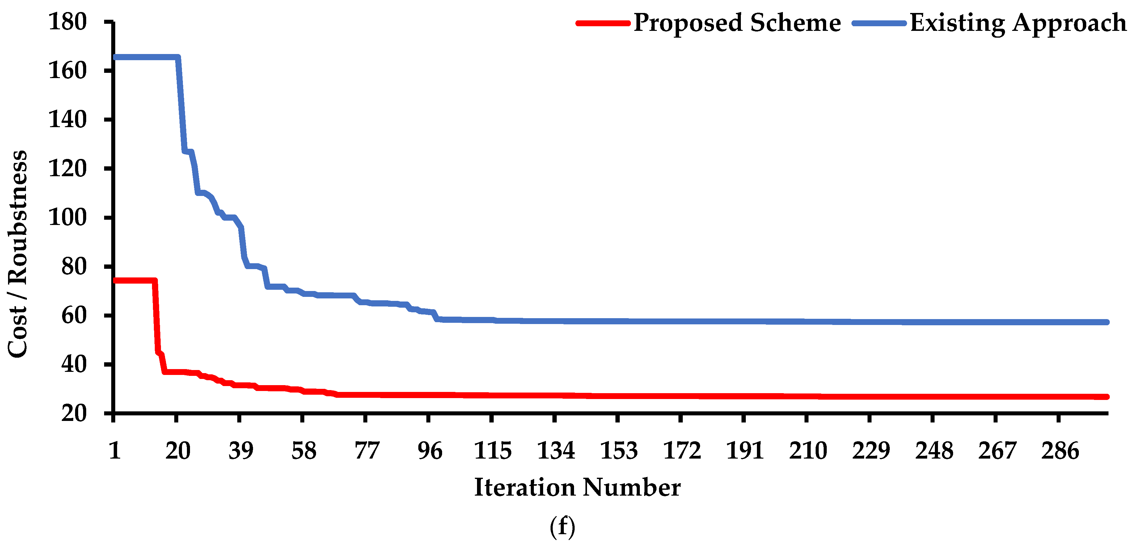 Systems 11 00023 g008c
