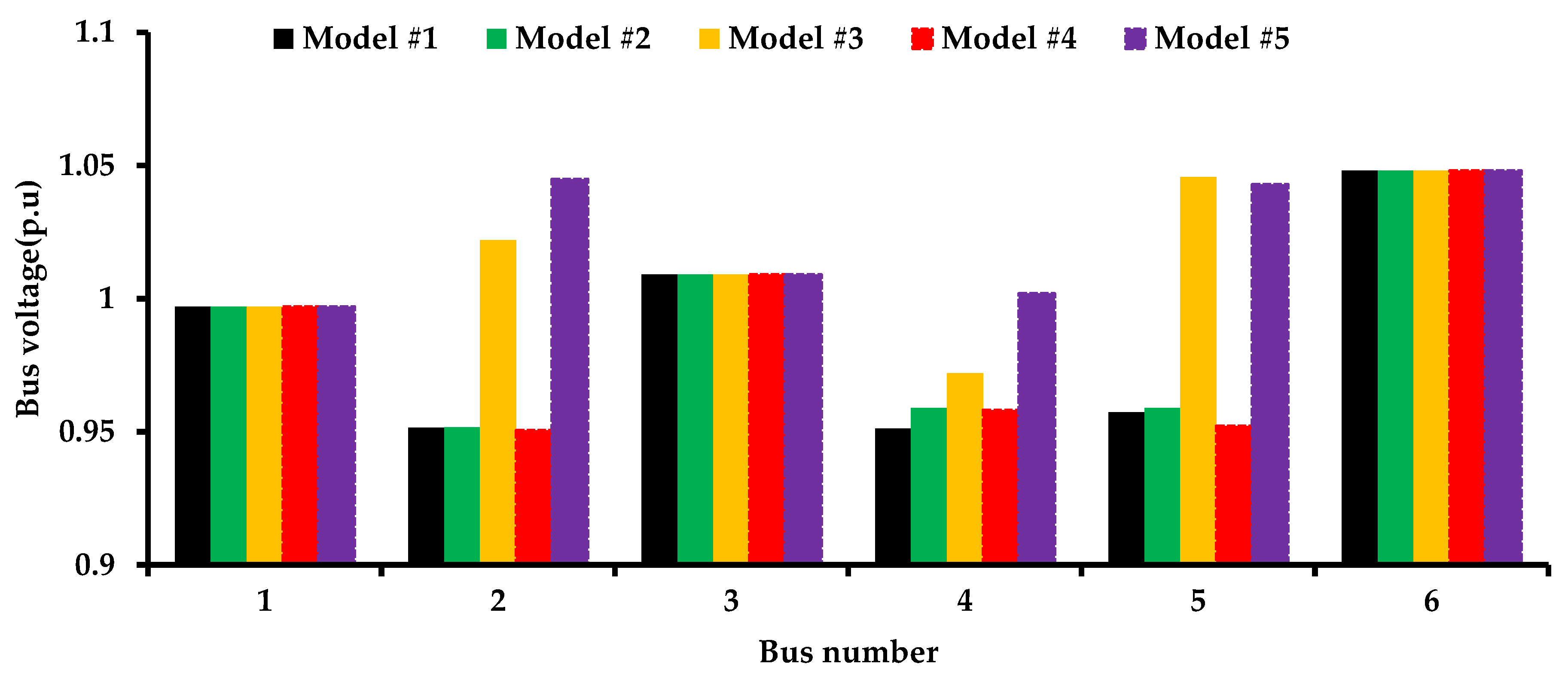 Systems 11 00023 g010