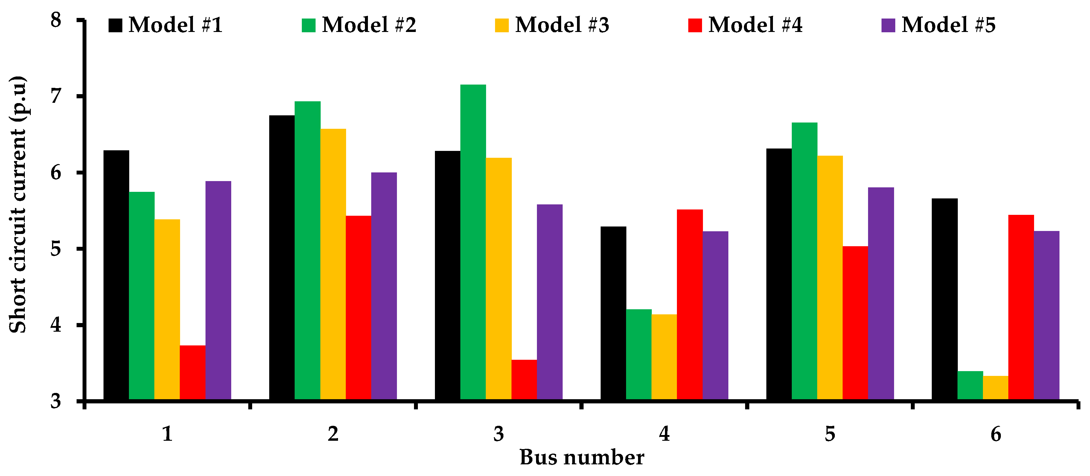 Systems 11 00023 g011