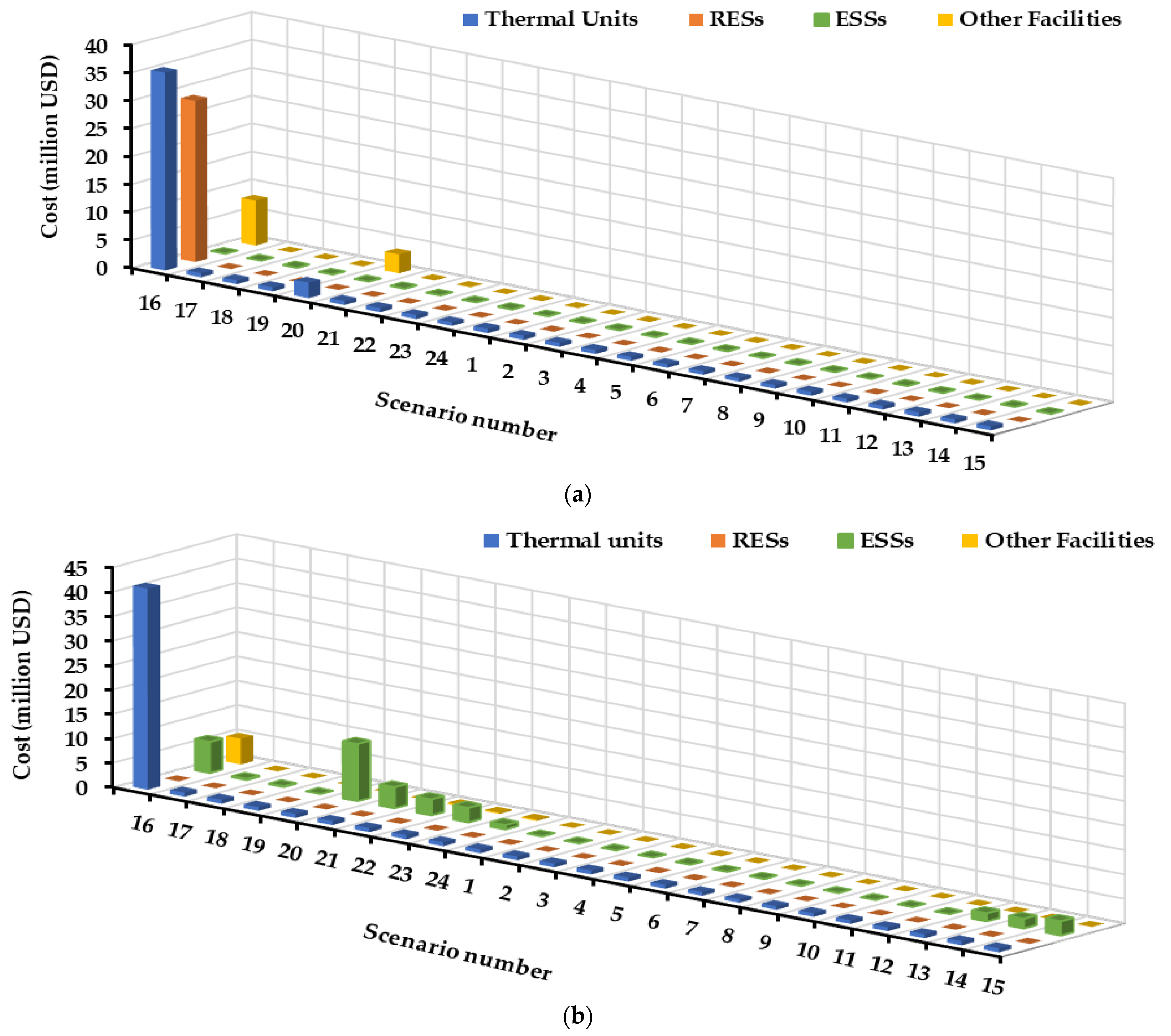 Systems 11 00023 g012