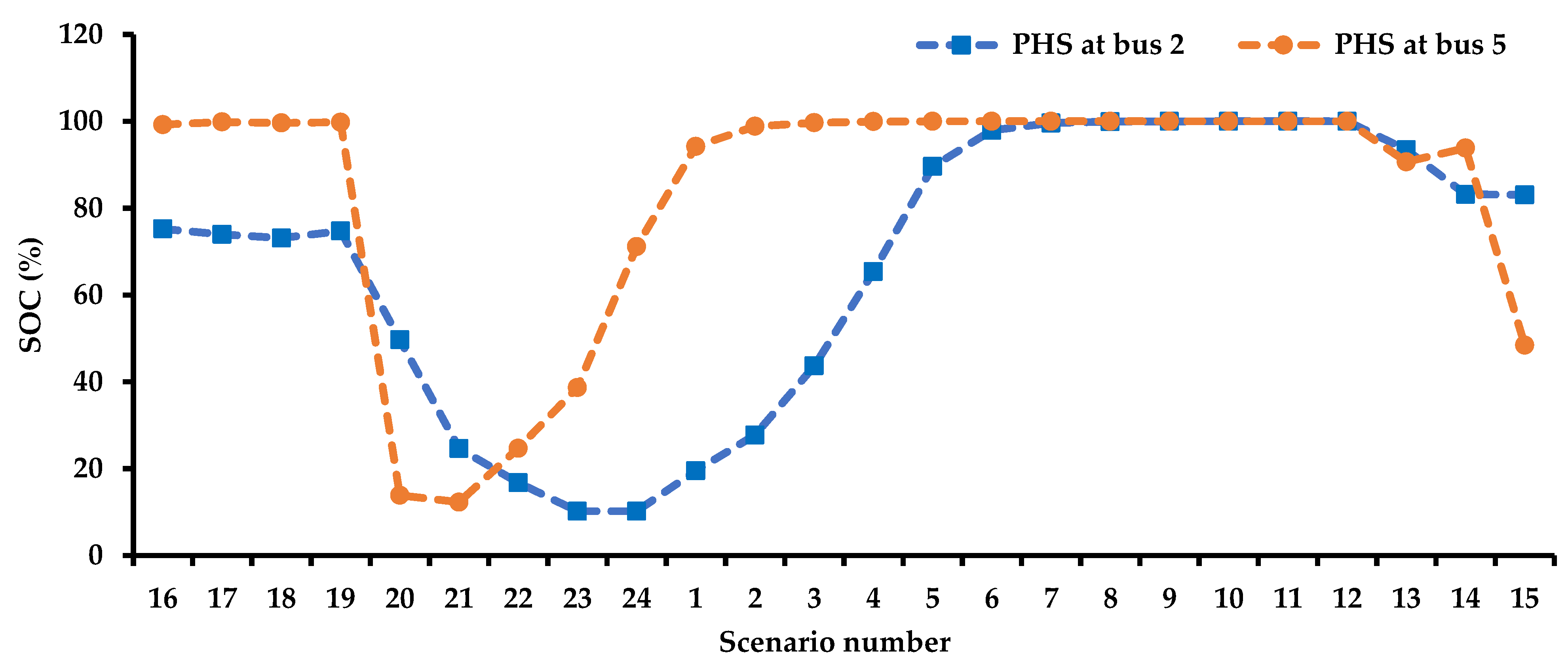 Systems 11 00023 g013
