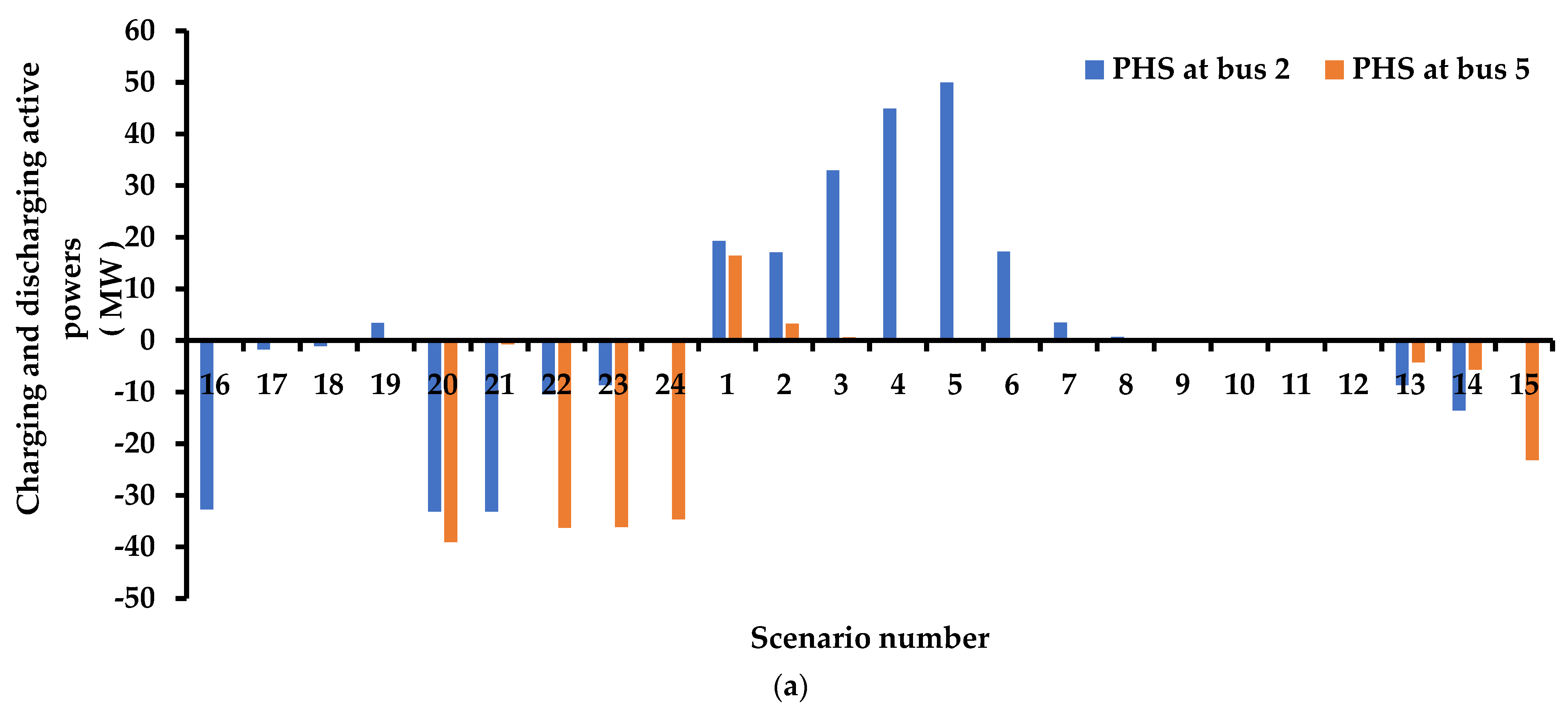 Systems 11 00023 g014a