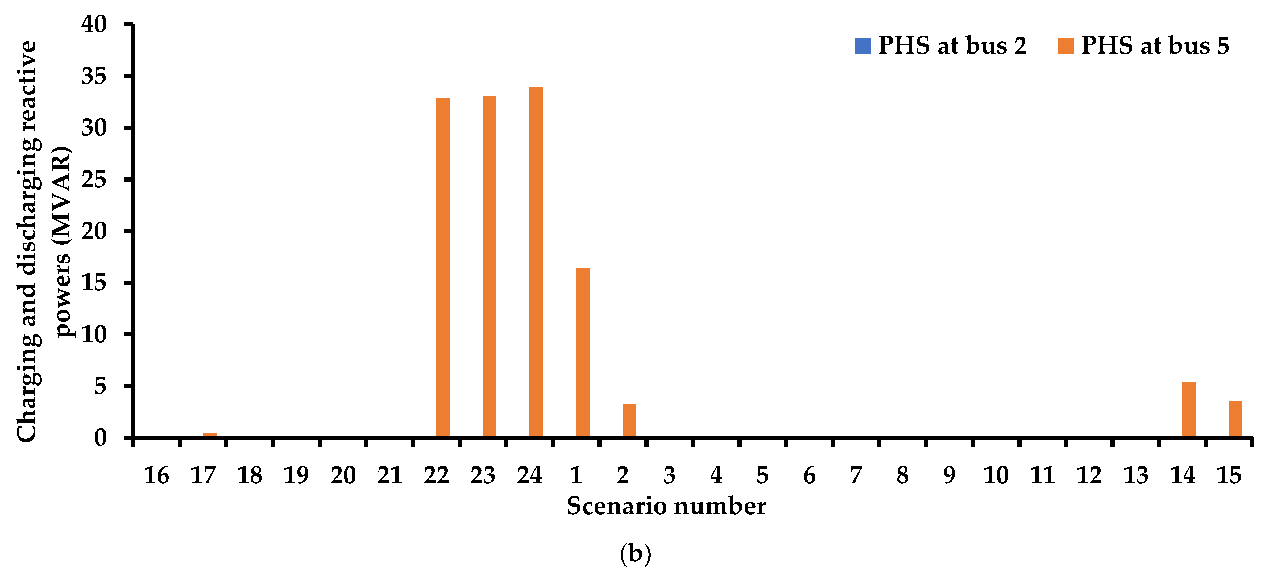 Systems 11 00023 g014b