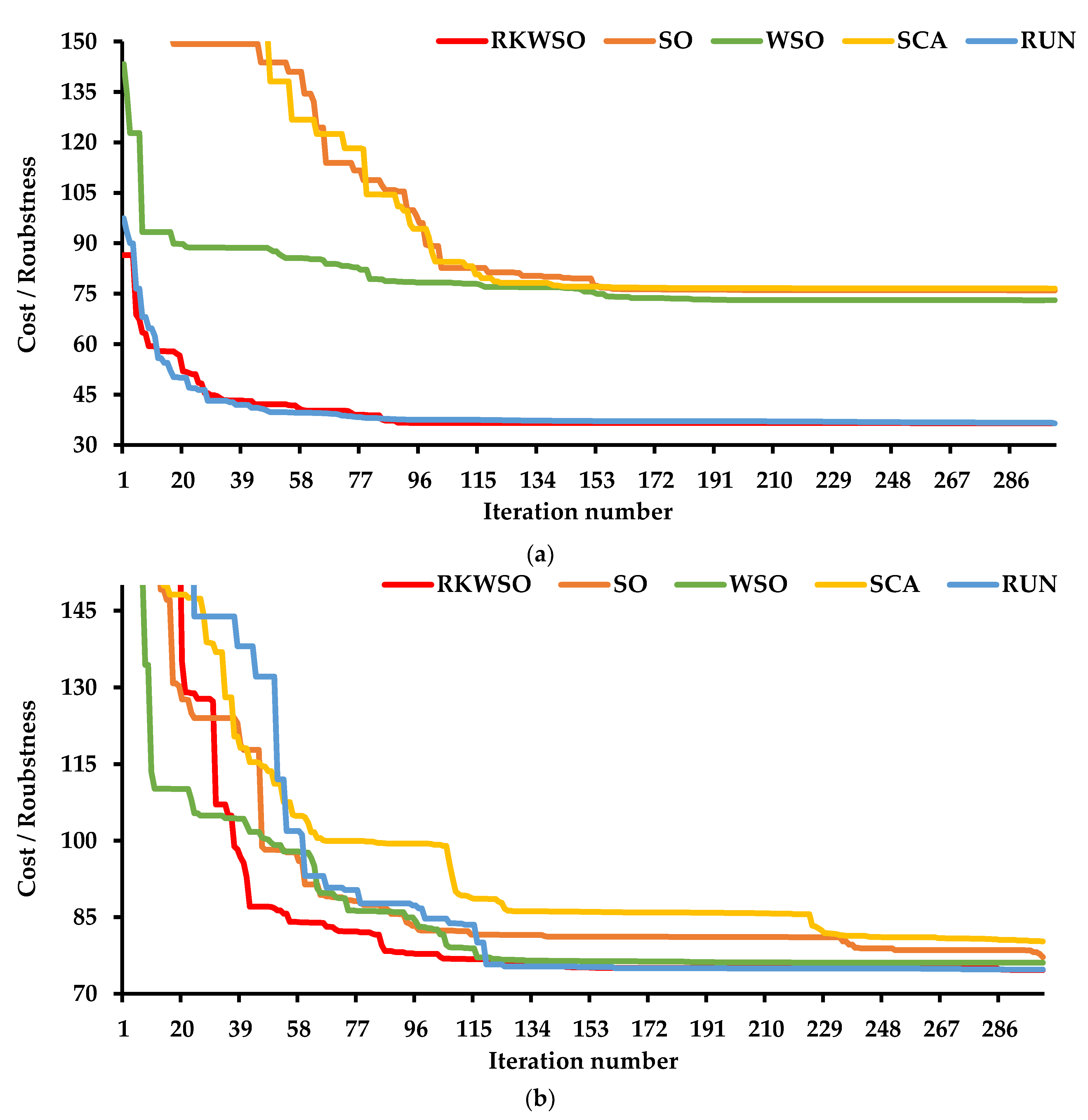 Systems 11 00023 g015