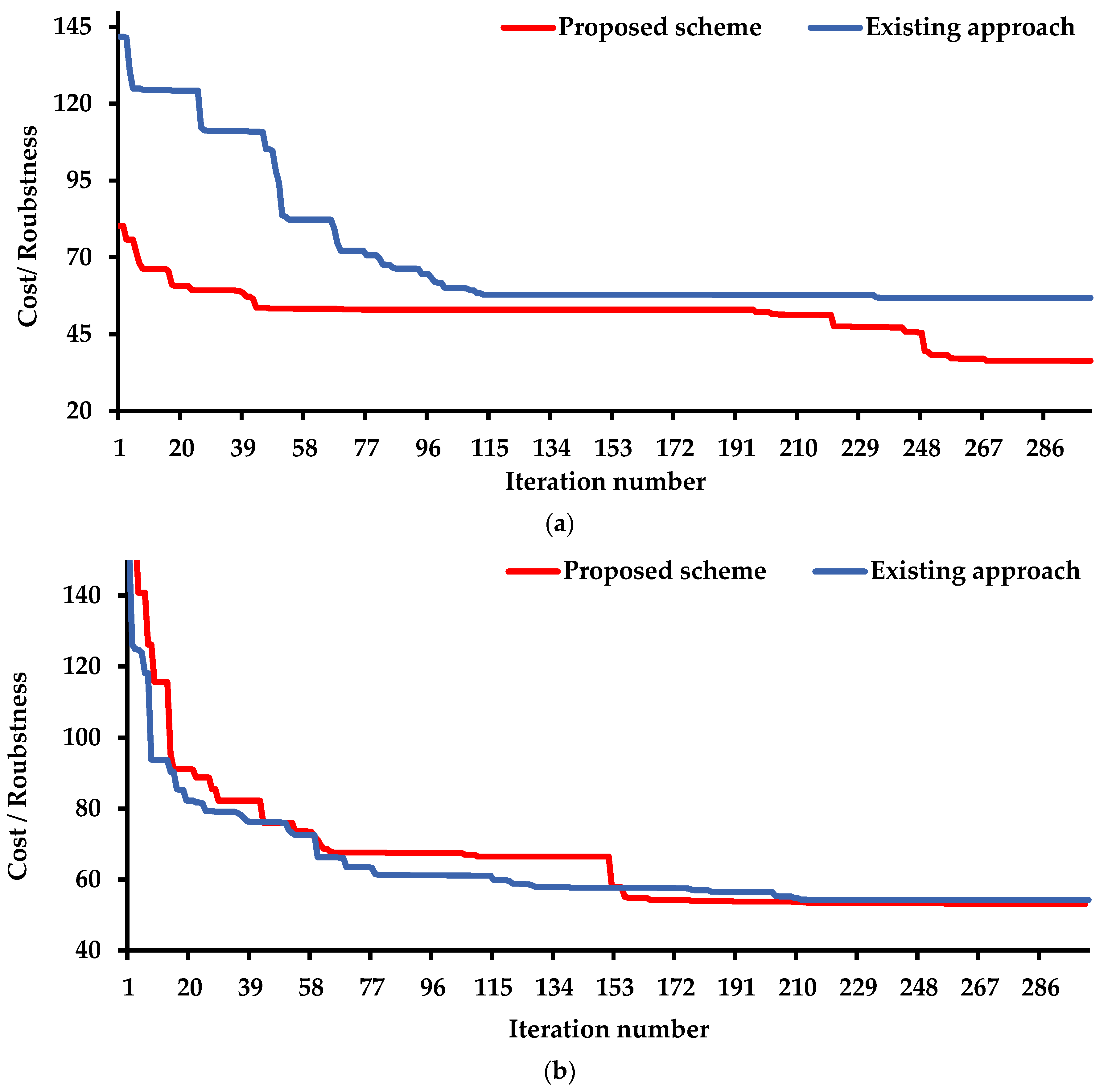 Systems 11 00023 g016a