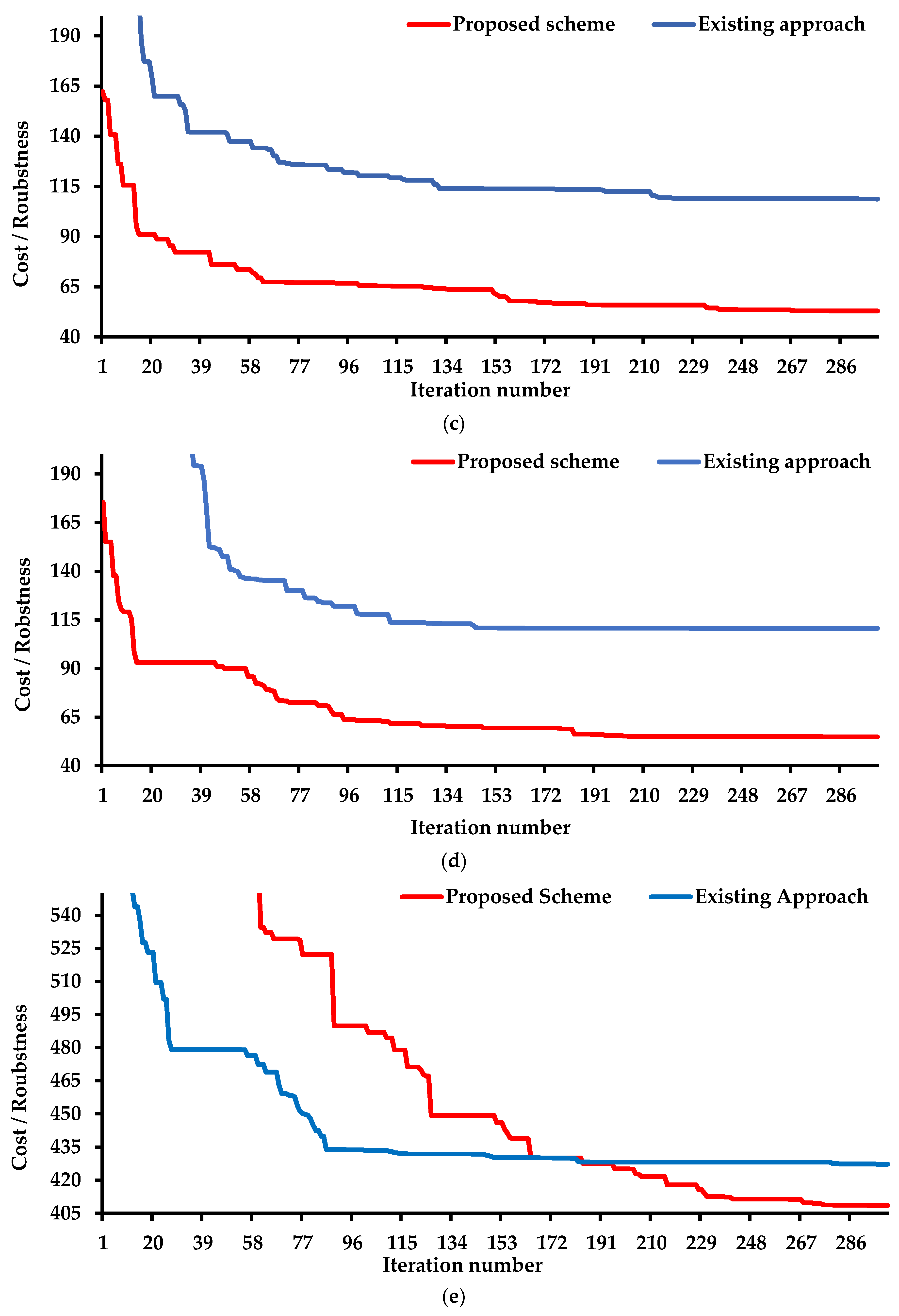 Systems 11 00023 g016b