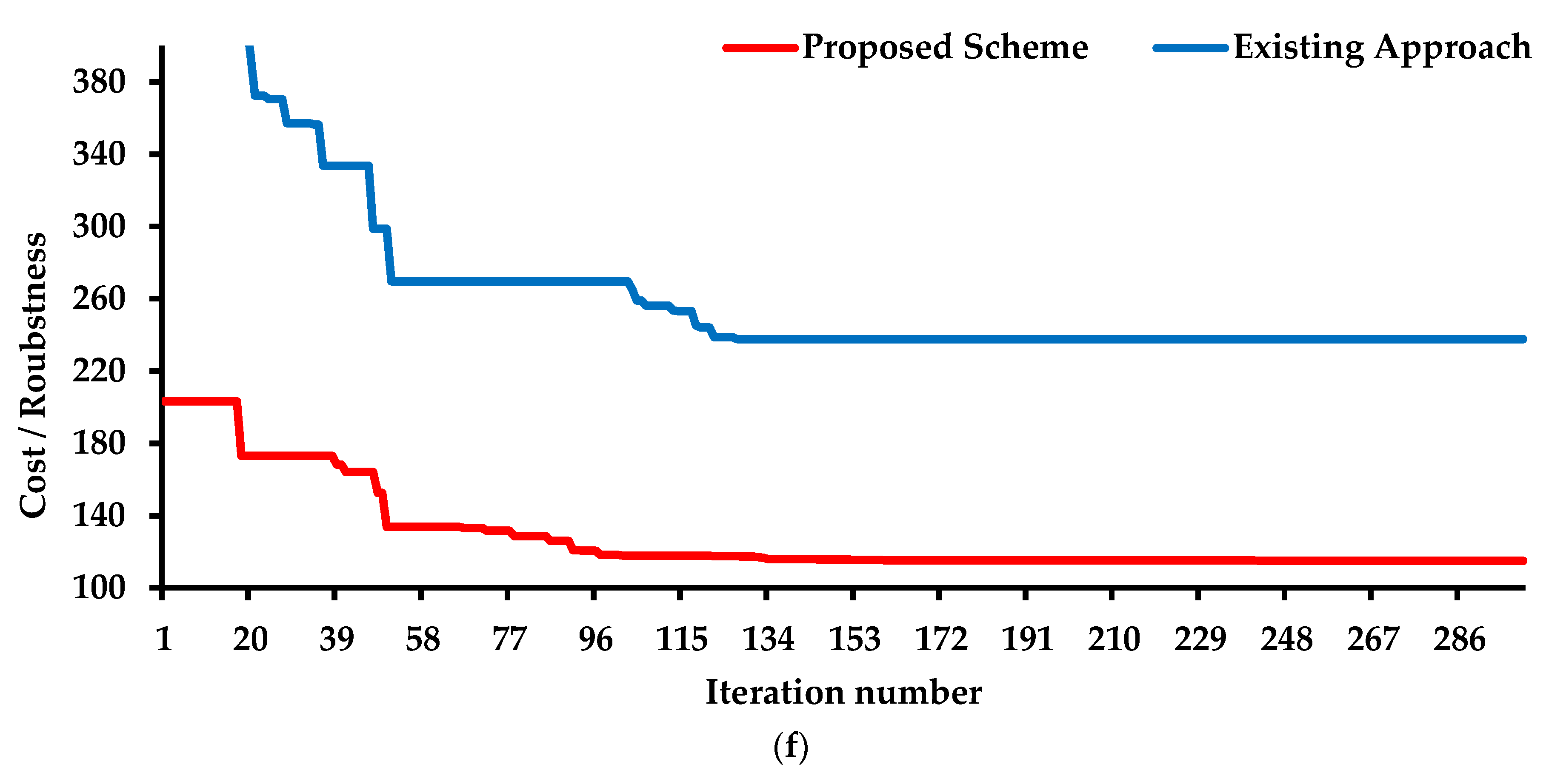 Systems 11 00023 g016c