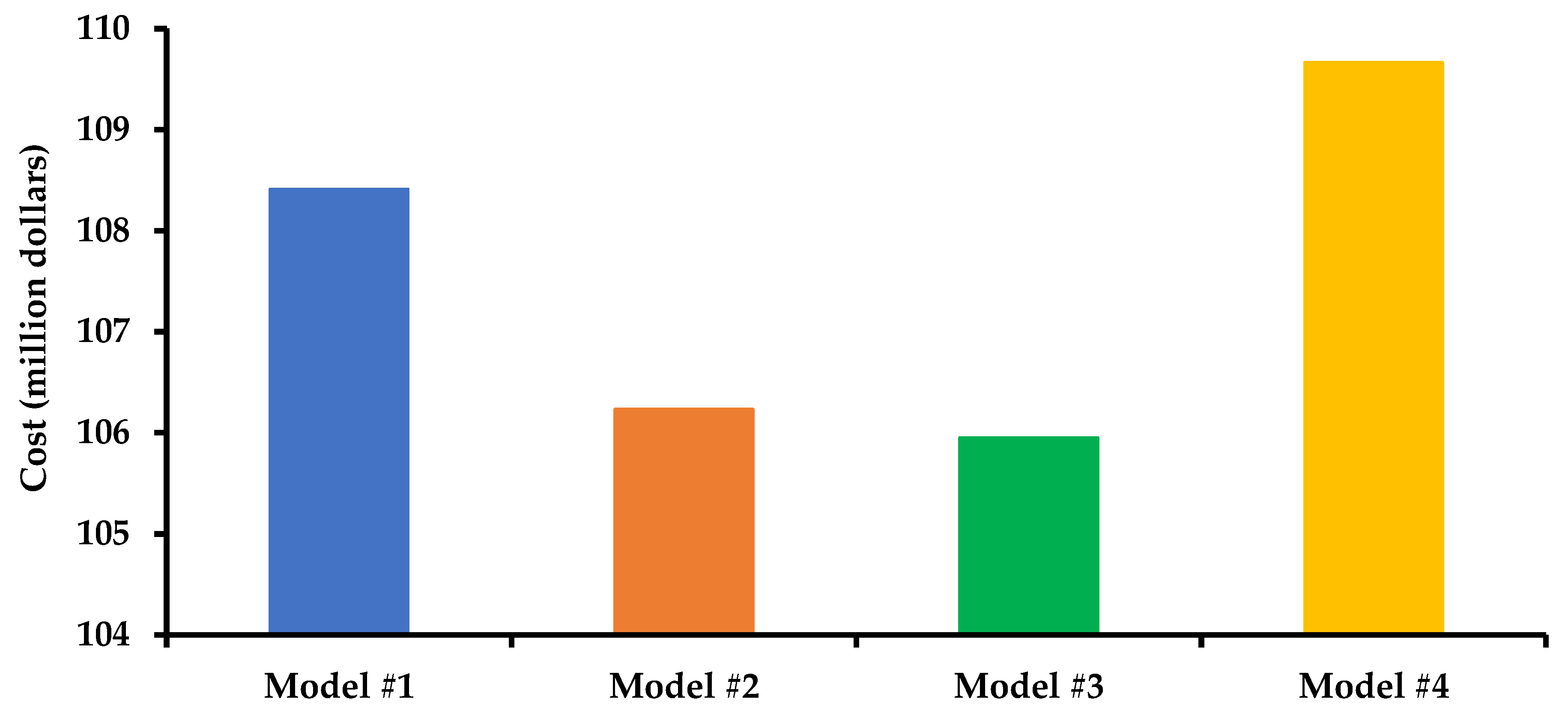 Systems 11 00023 g017