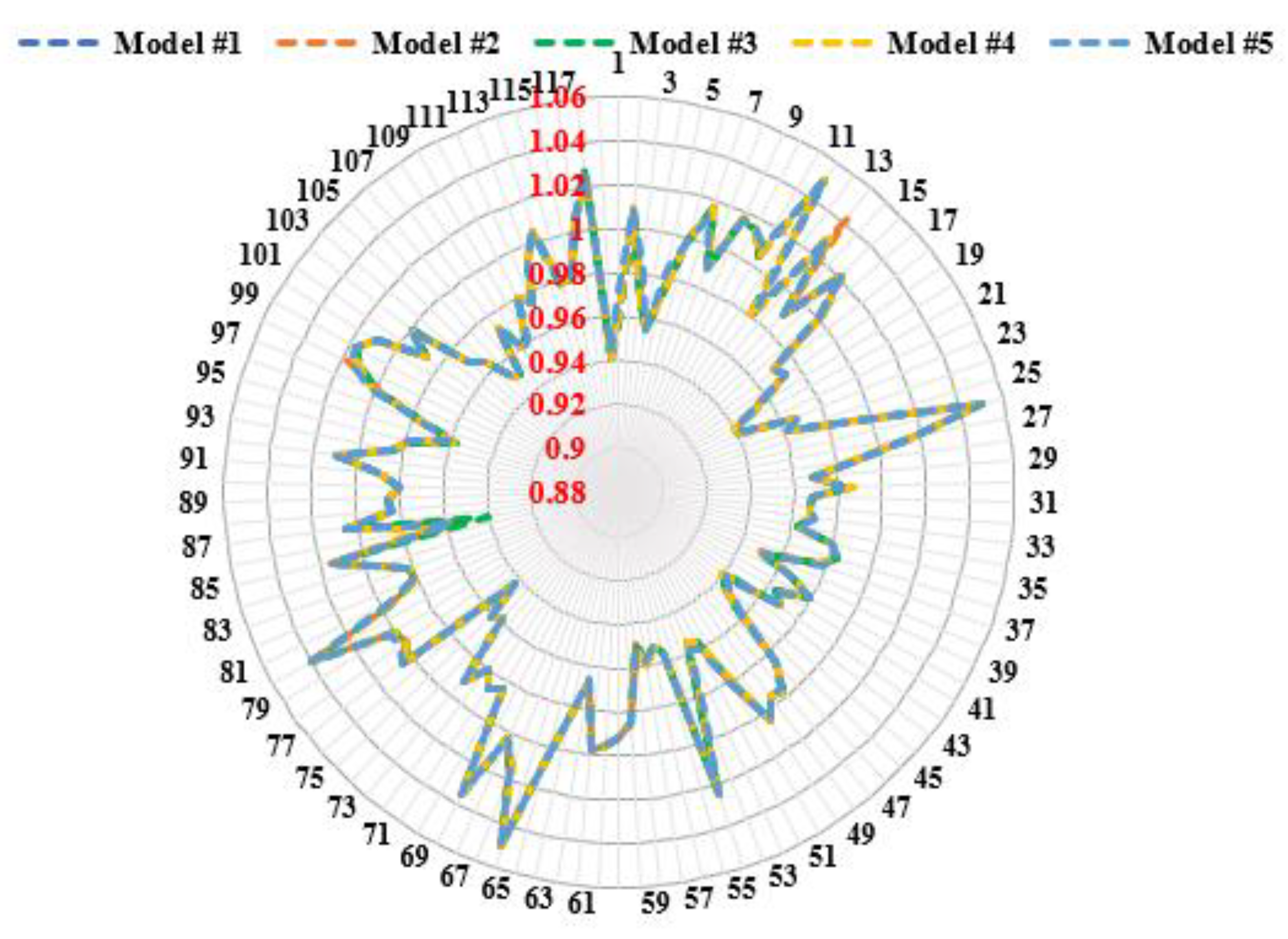 Systems 11 00023 g018