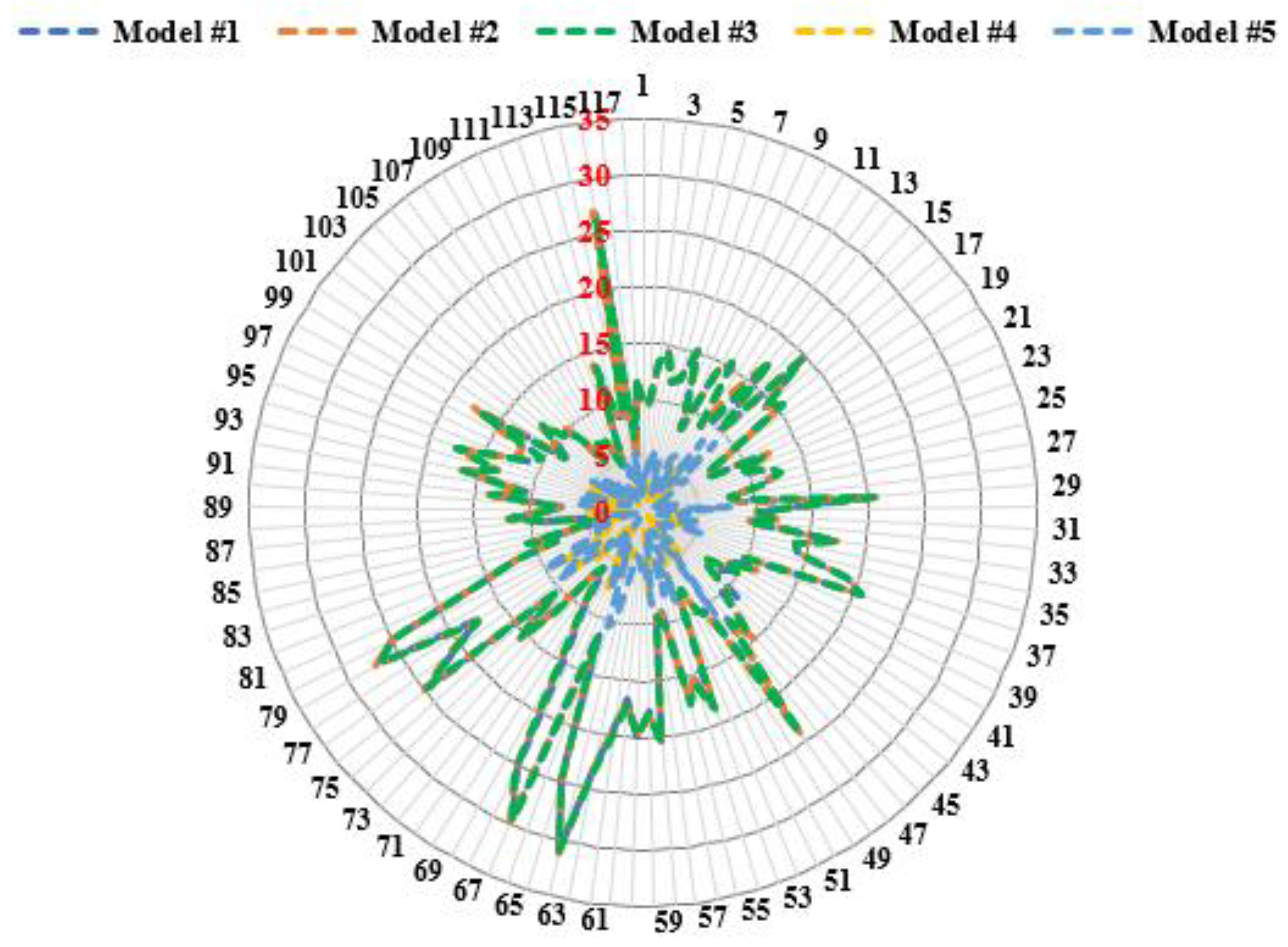 Systems 11 00023 g019
