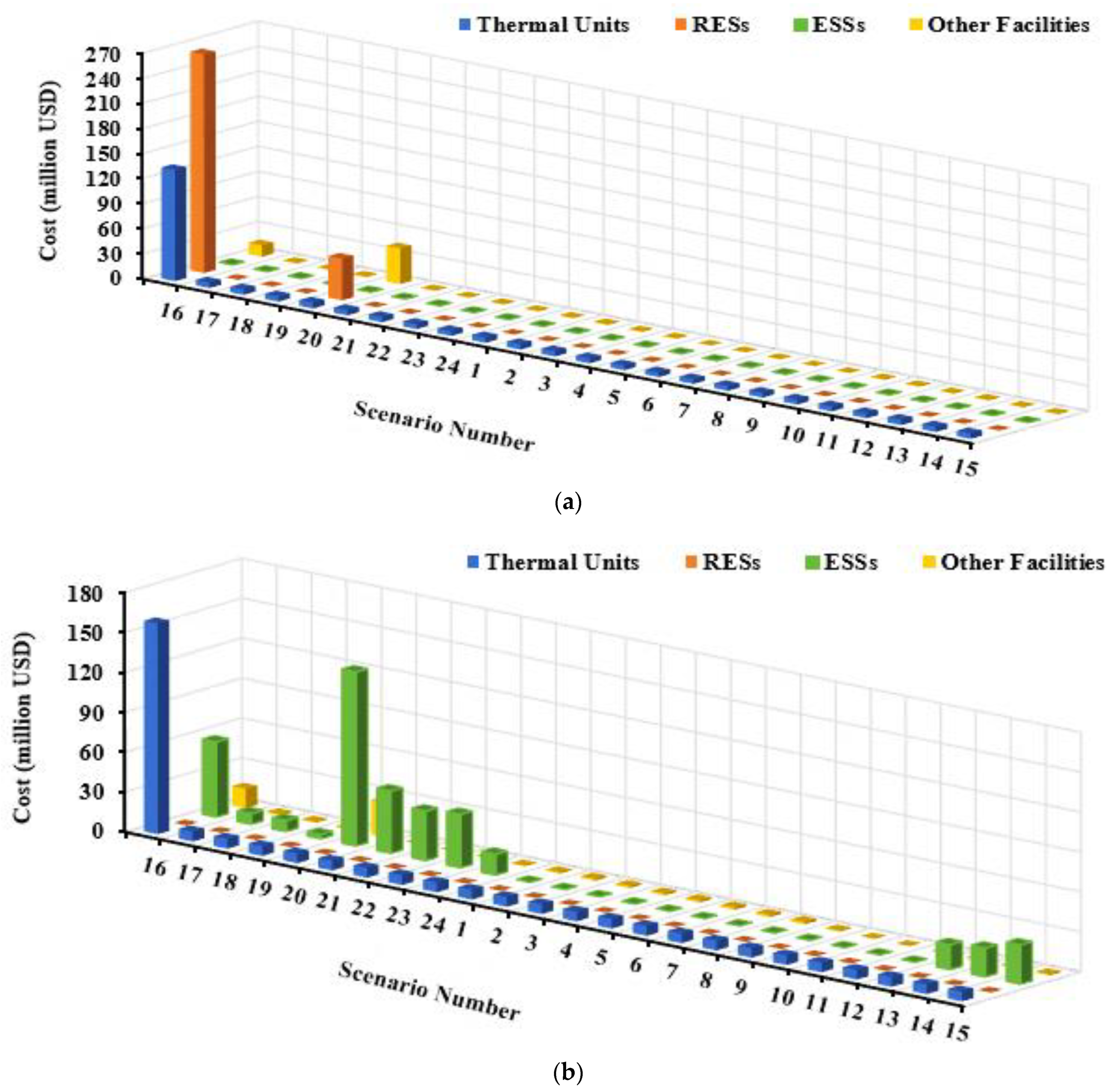 Systems 11 00023 g020