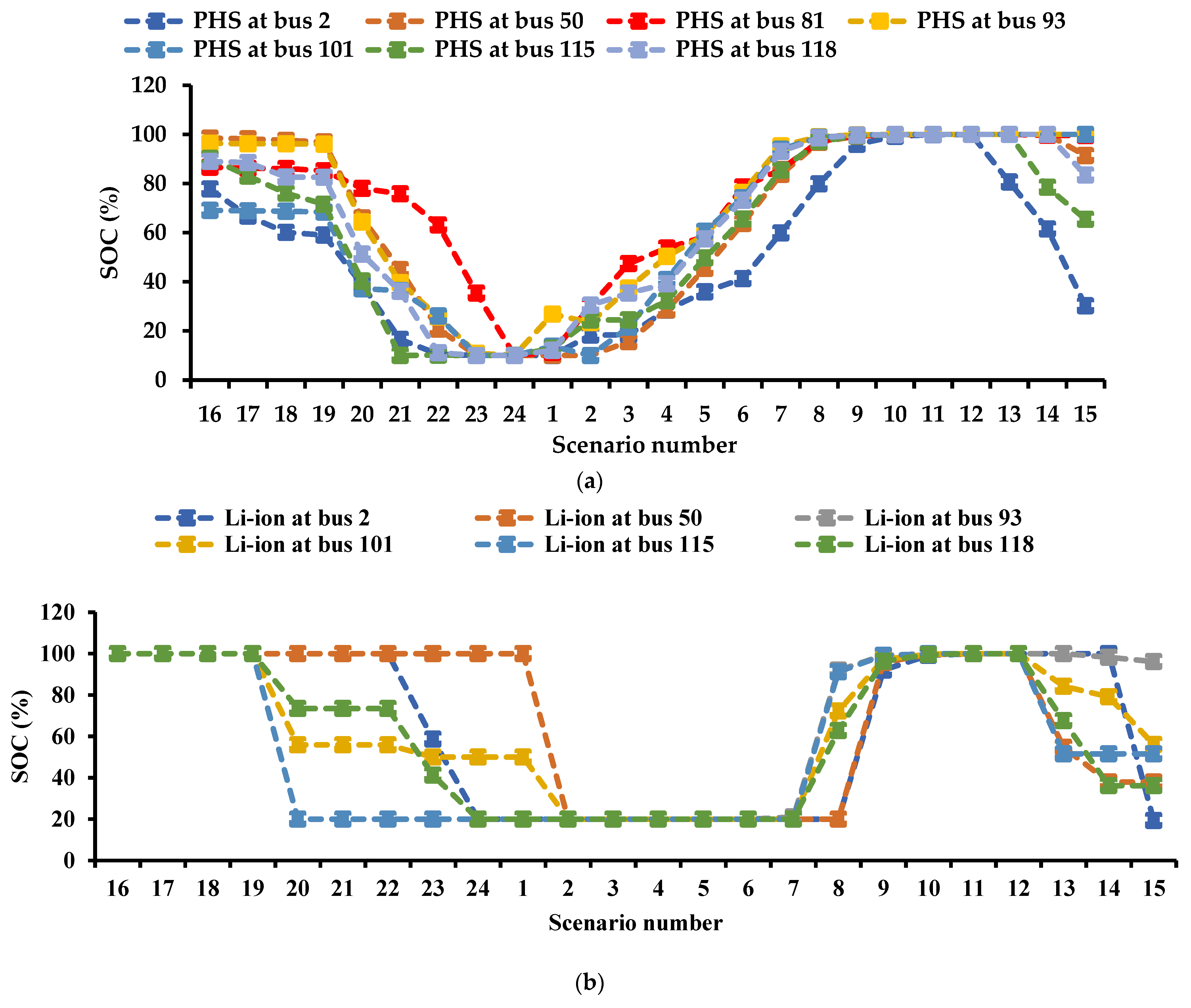 Systems 11 00023 g021
