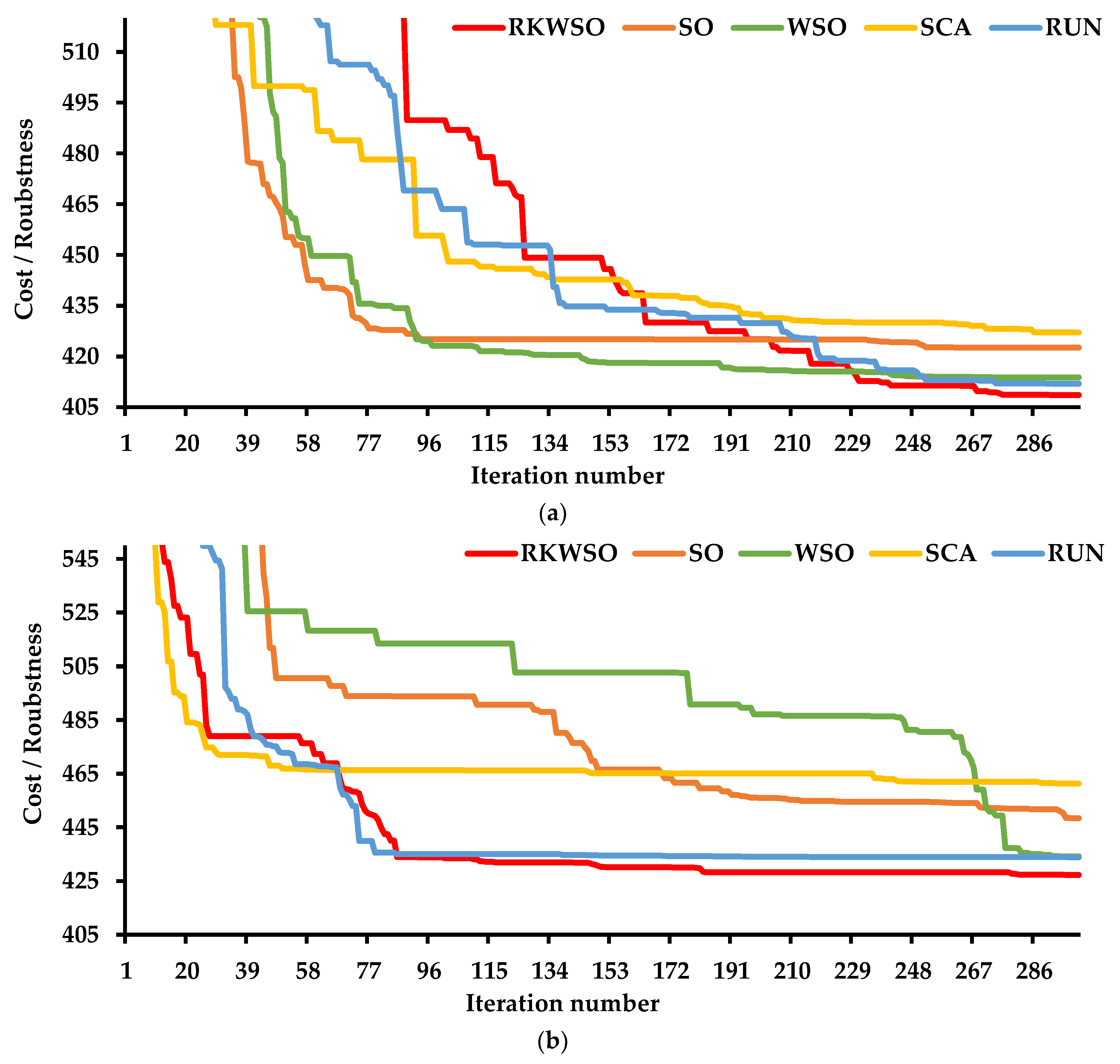 Systems 11 00023 g022