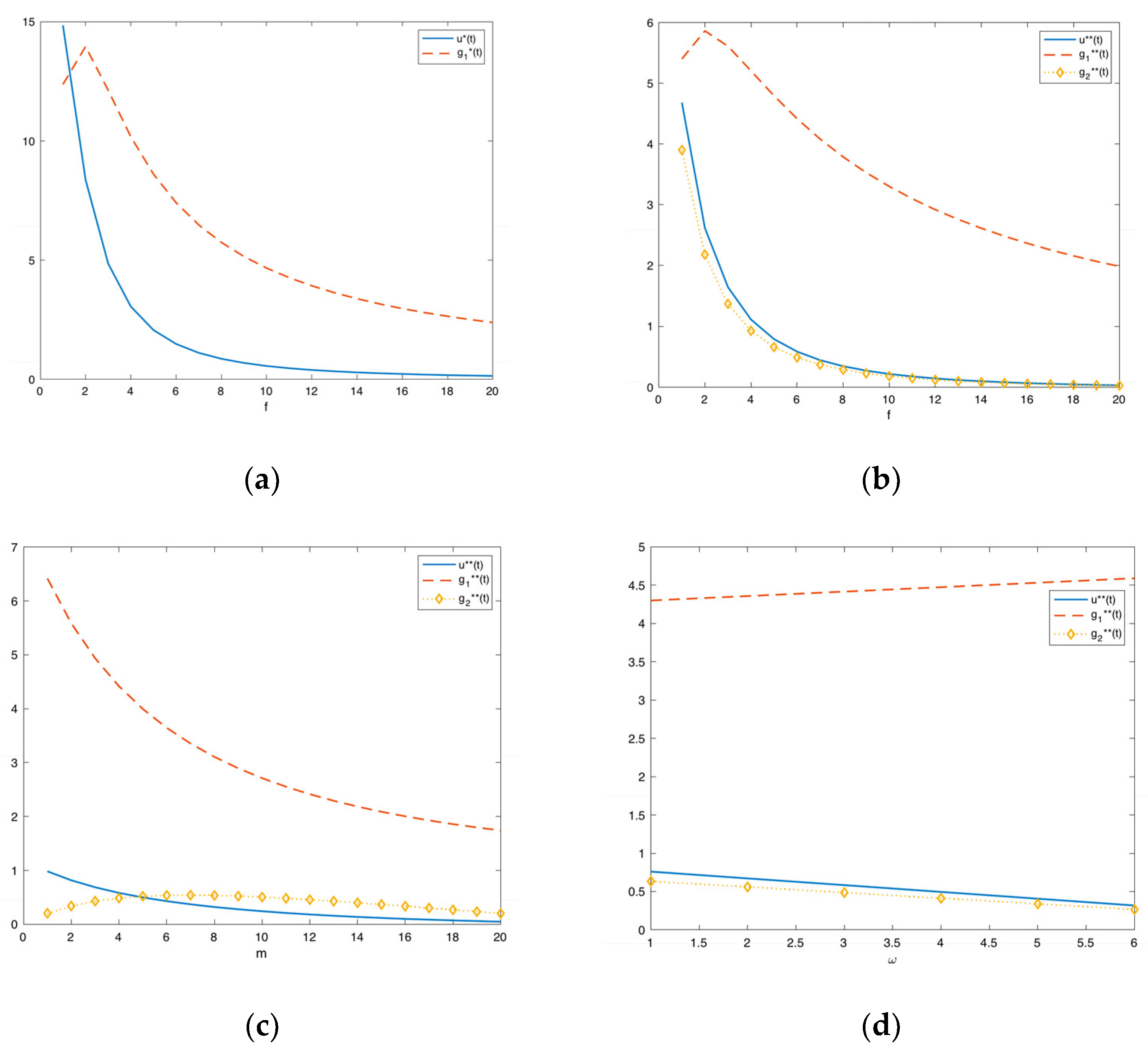 Systems 11 00026 g004