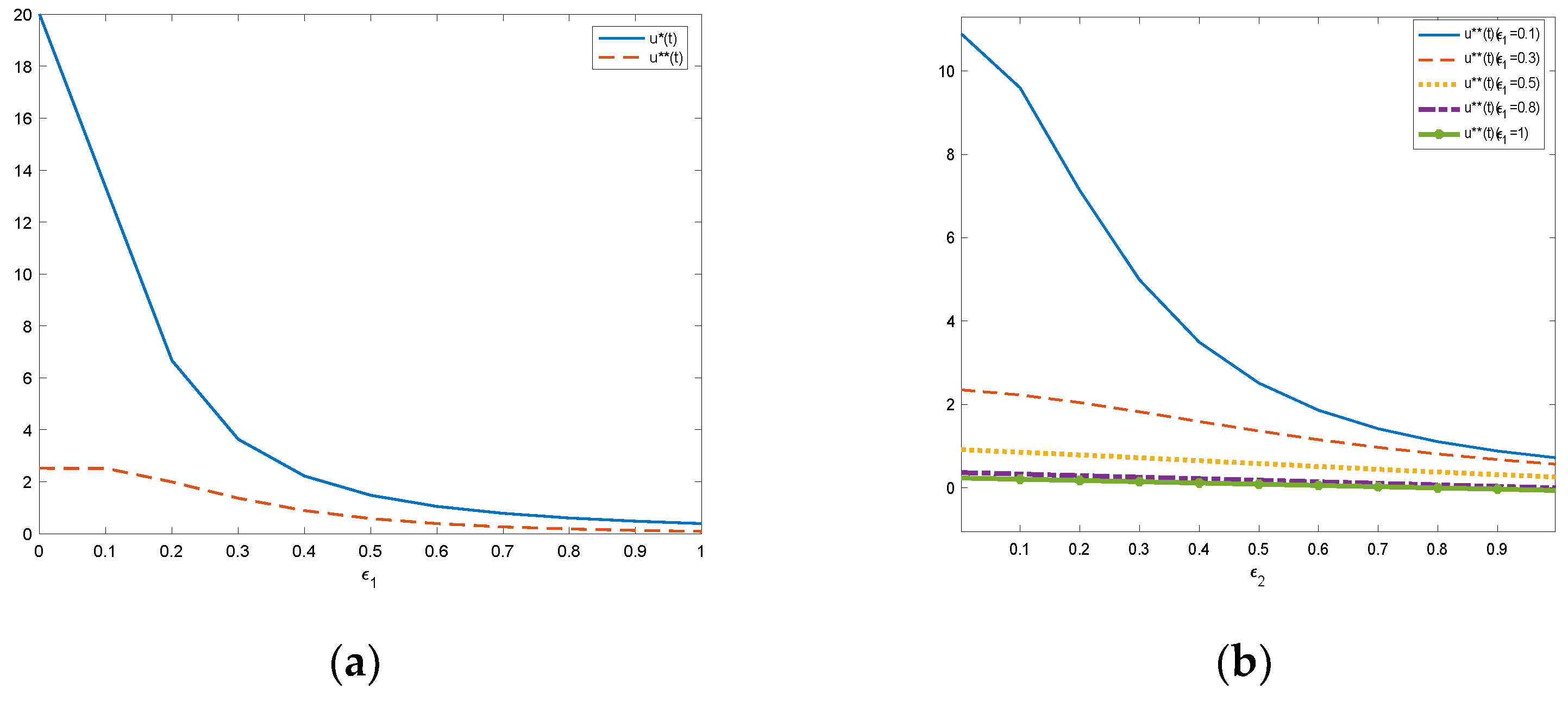 Systems 11 00026 g005