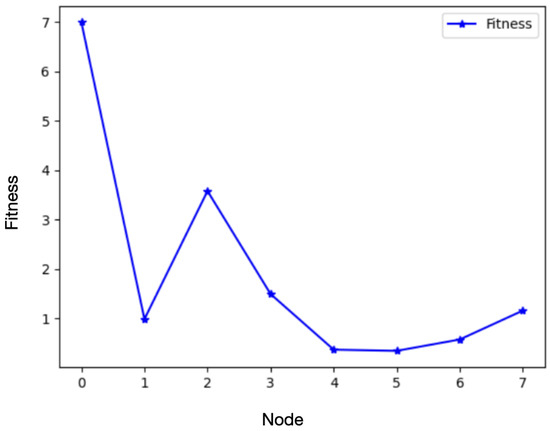 Systems 11 00027 g005