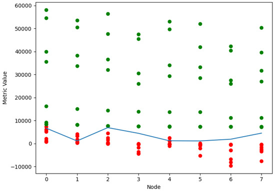 Systems 11 00027 g010