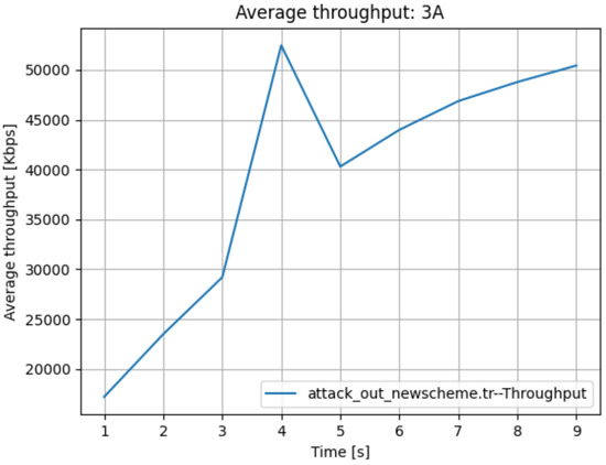 Systems 11 00027 g012