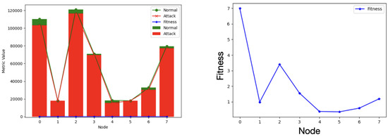 Systems 11 00027 g017