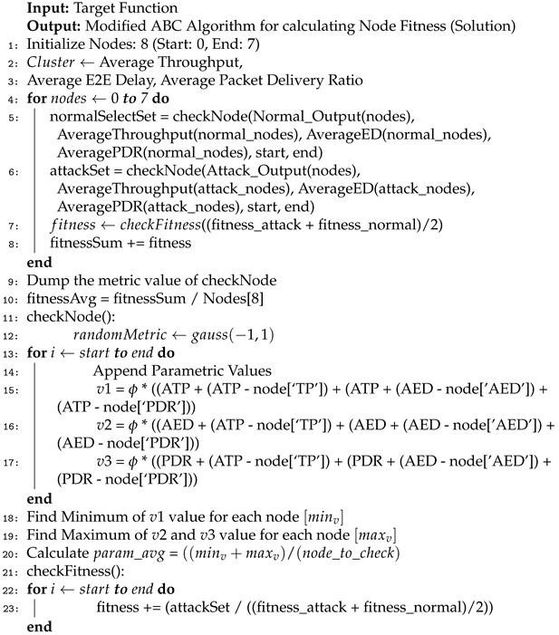 Systems 11 00027 i001 Systems 11 00027 i001