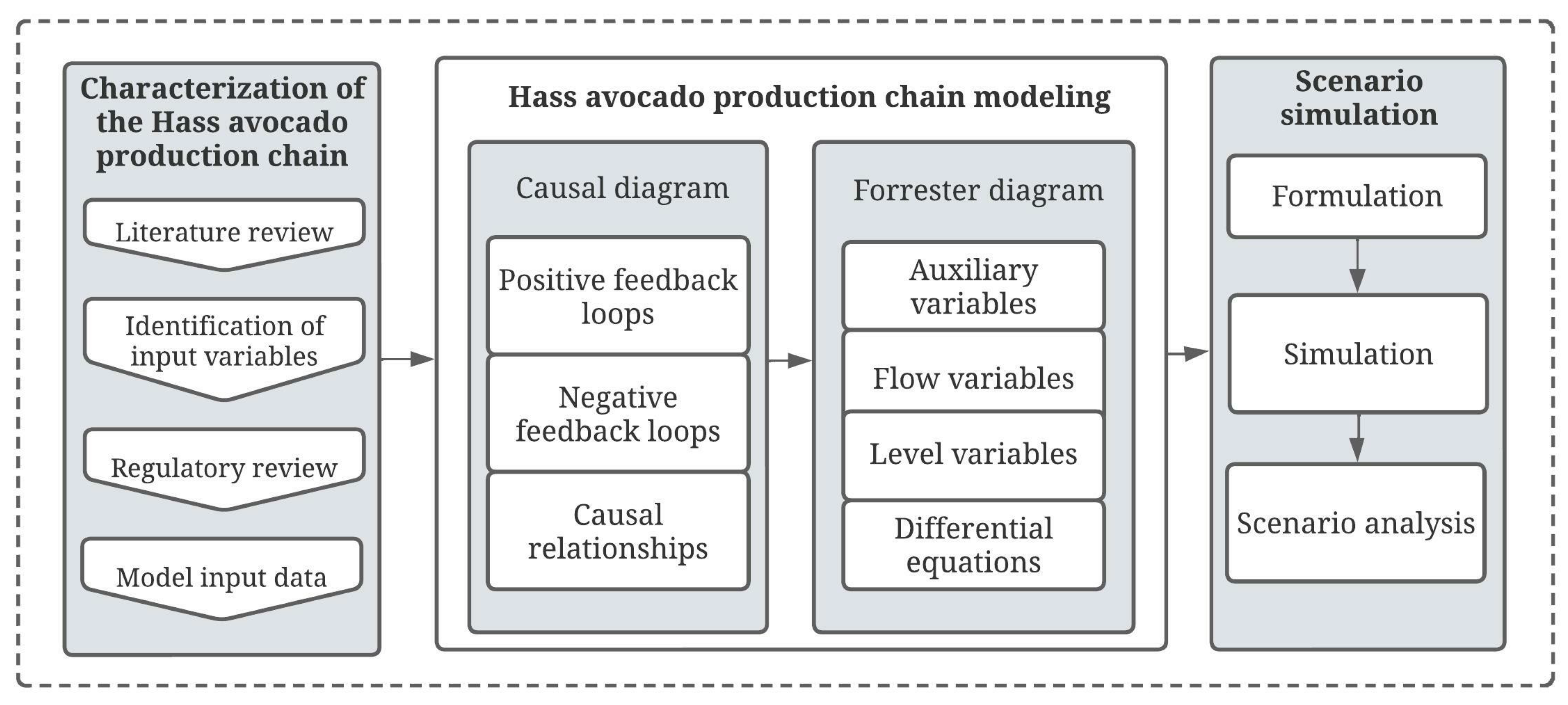 Systems 11 00029 g001 Systems 11 00029 g001