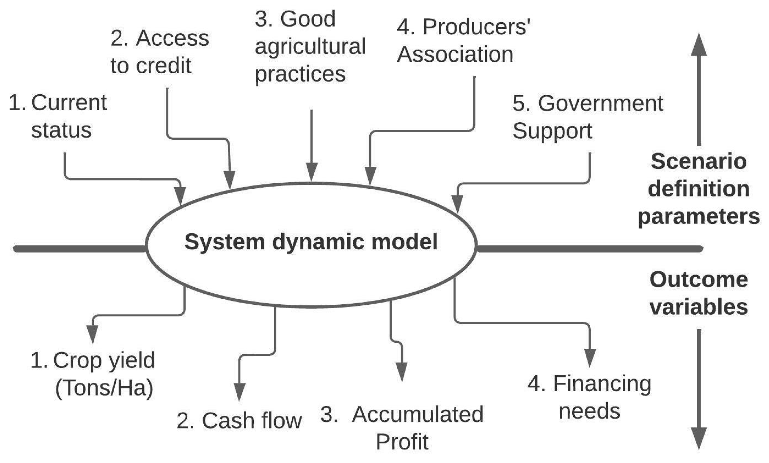 Systems 11 00029 g002 Systems 11 00029 g002