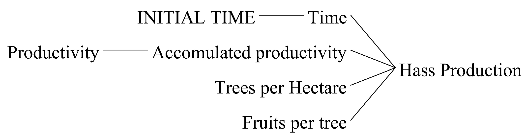 Systems 11 00029 g003 Systems 11 00029 g003