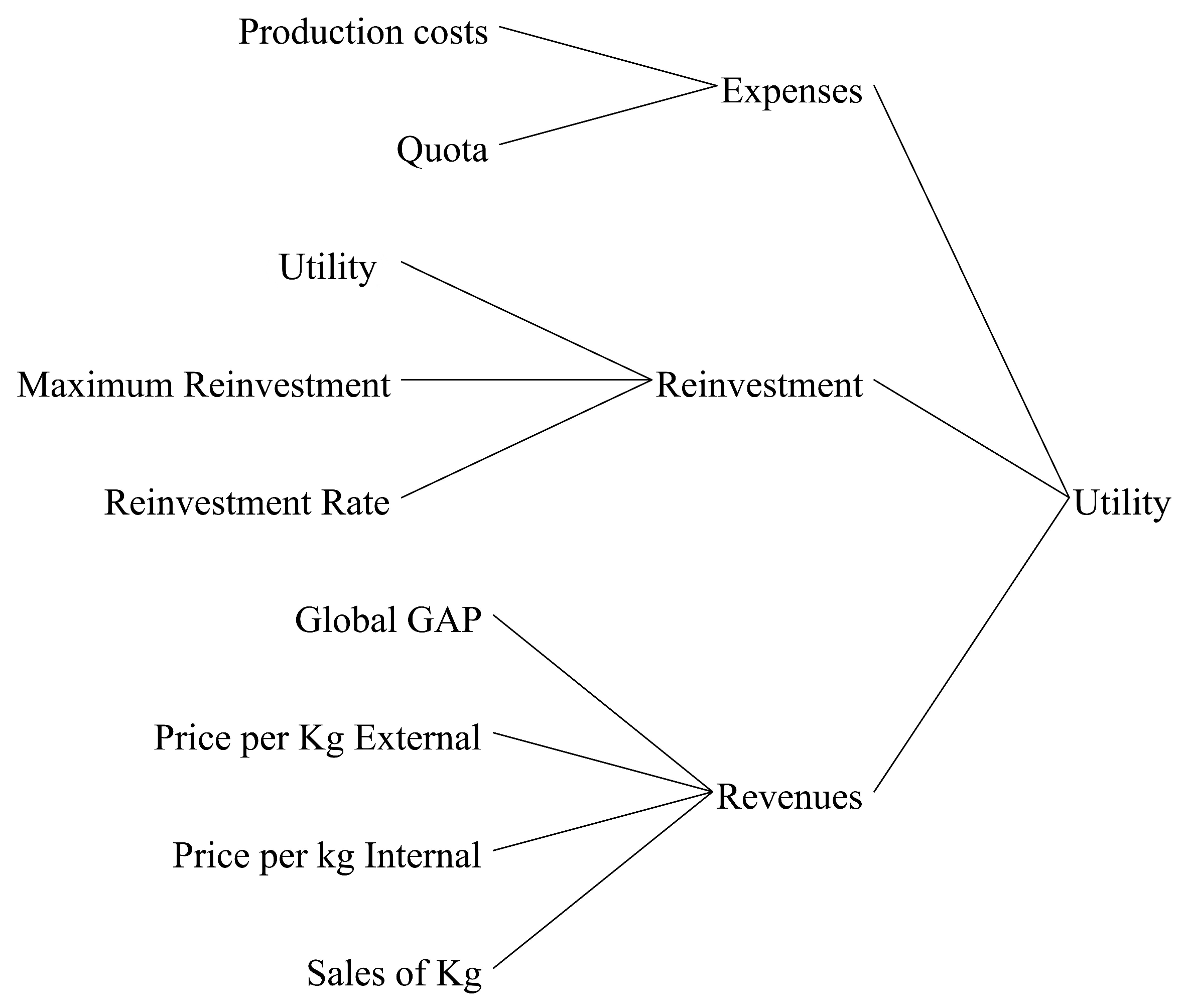 Systems 11 00029 g004 Systems 11 00029 g004