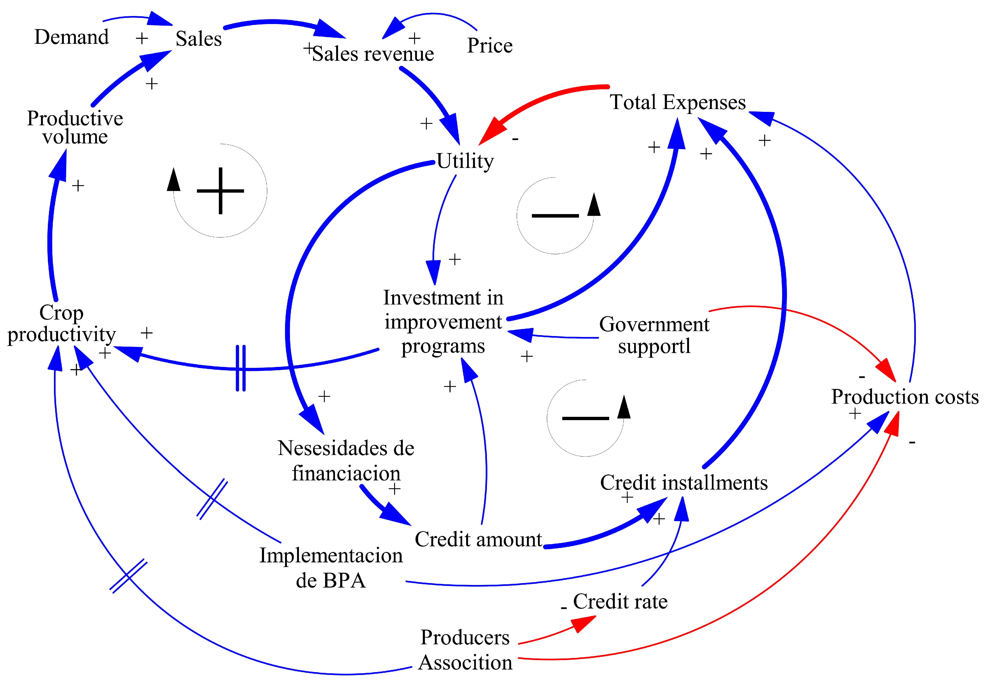 Systems 11 00029 g005 Systems 11 00029 g005