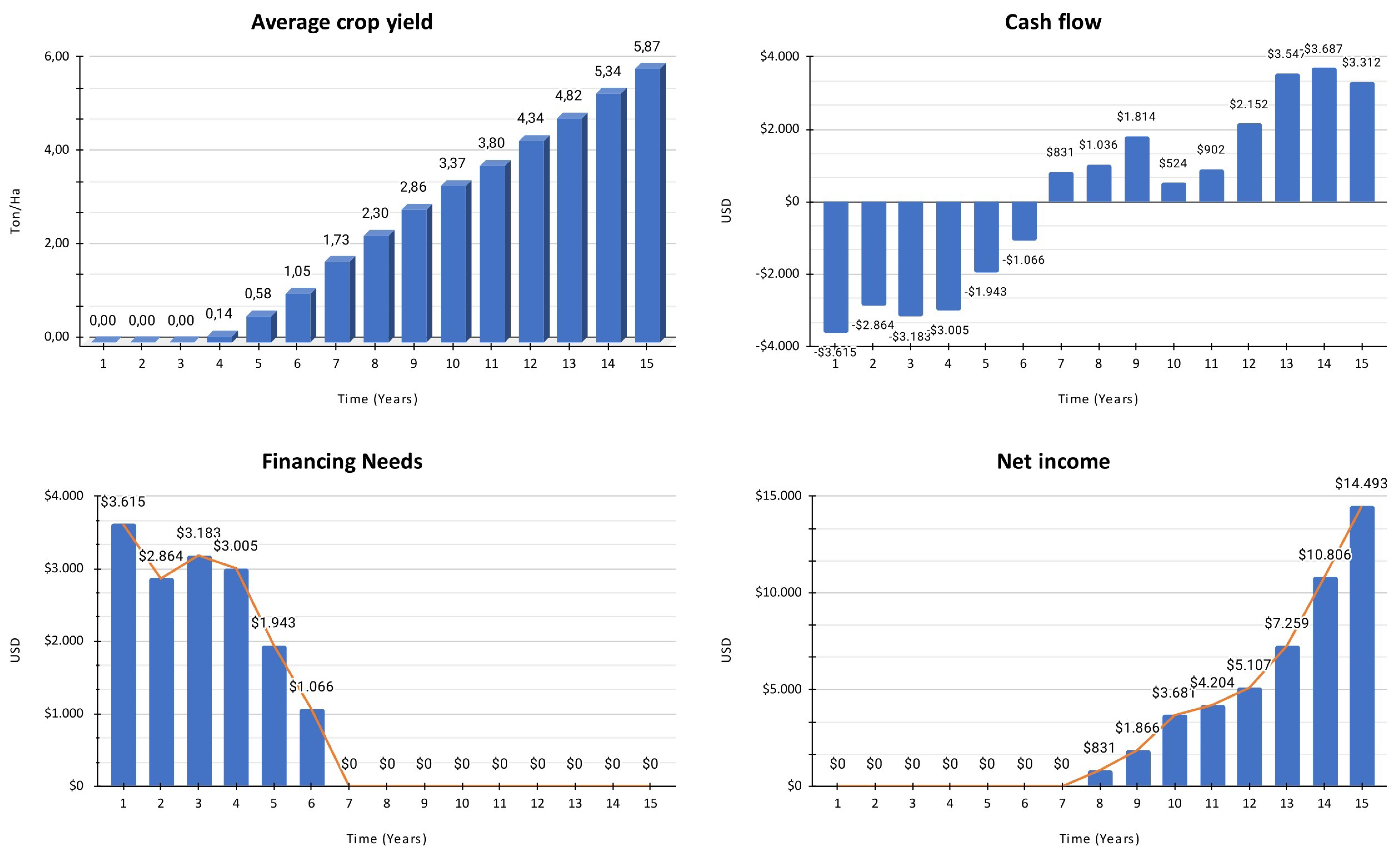 Systems 11 00029 g007 Systems 11 00029 g007