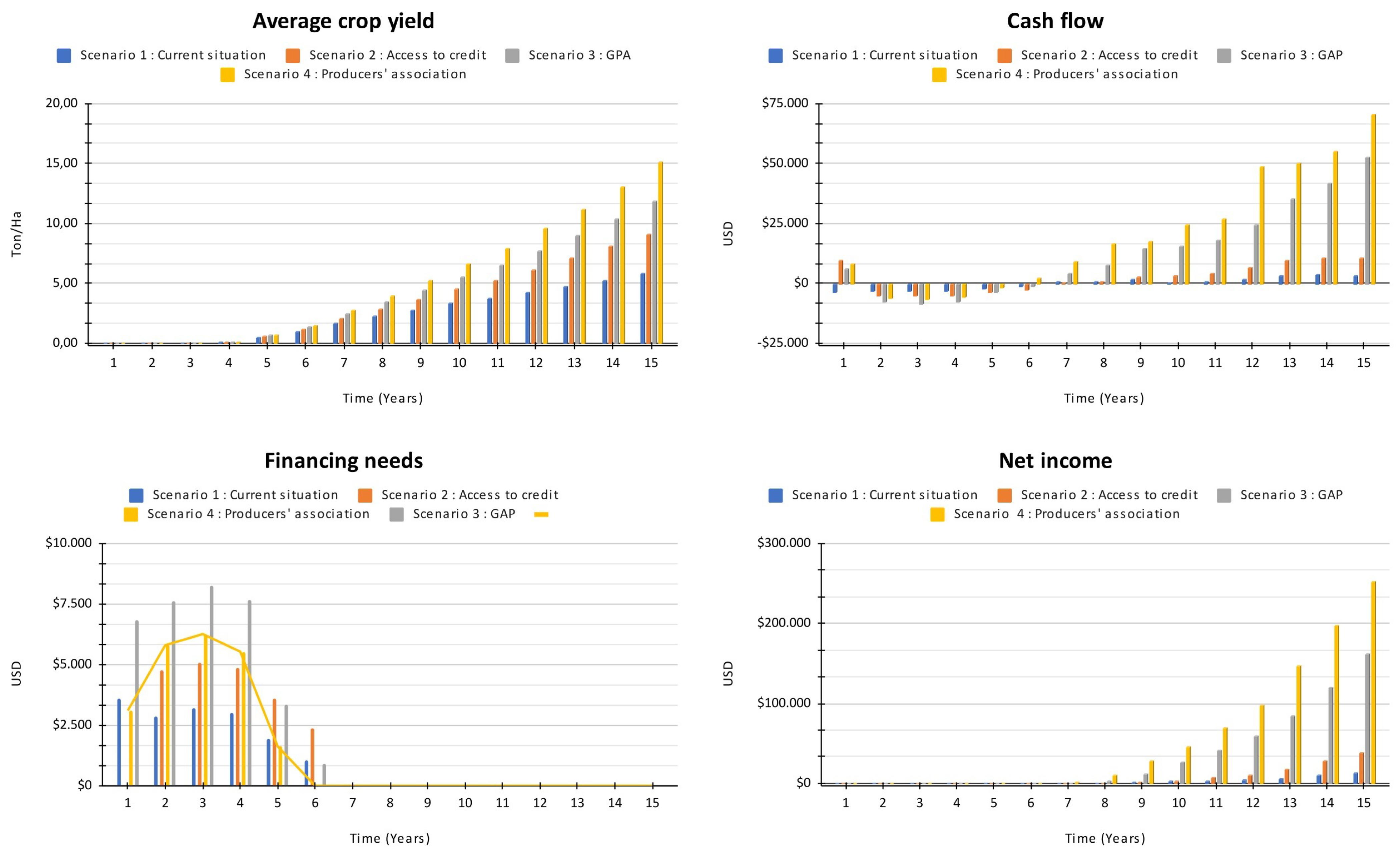 Systems 11 00029 g010 Systems 11 00029 g010