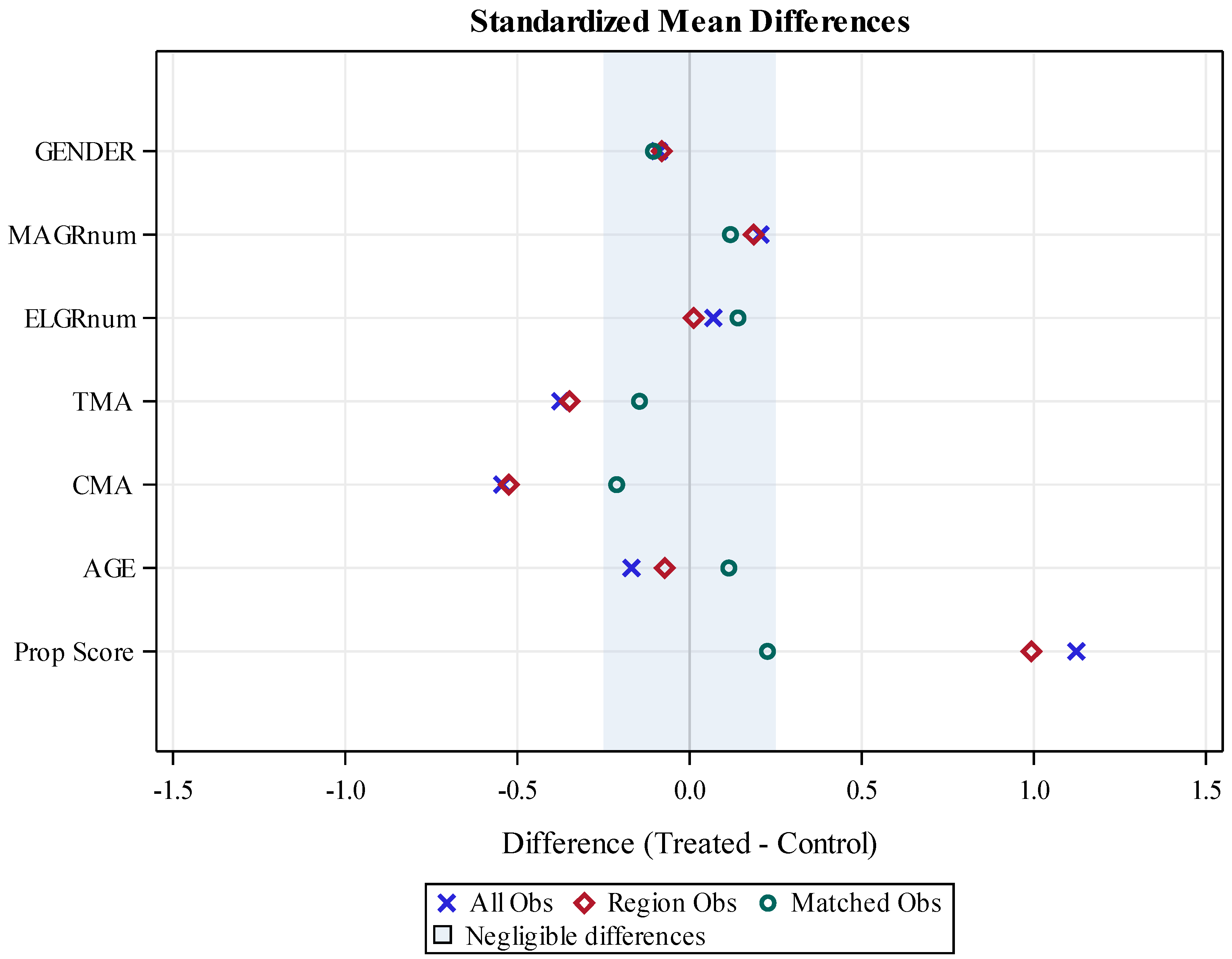 Systems 11 00031 g002 Systems 11 00031 g002