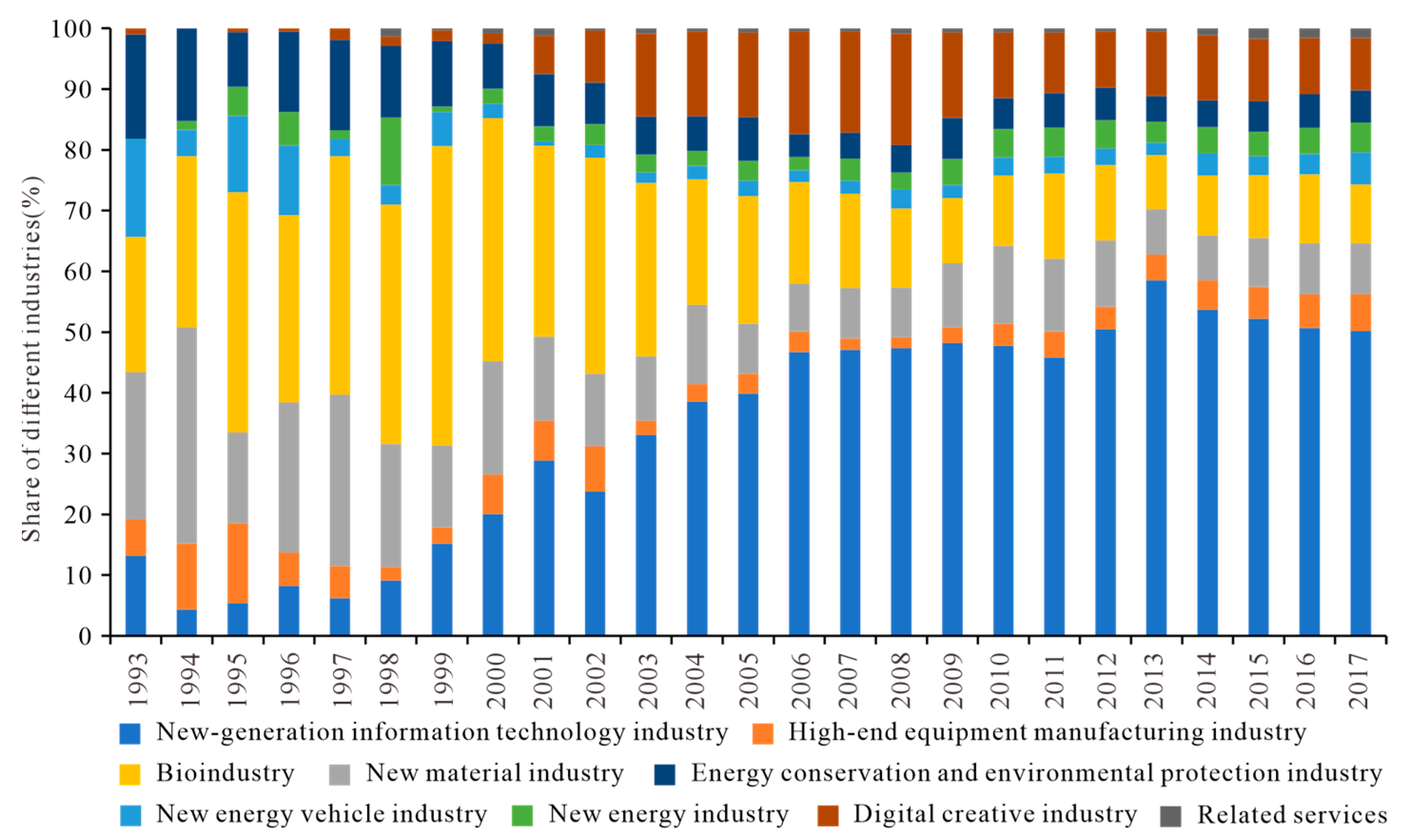 Systems 11 00033 g004 Systems 11 00033 g004