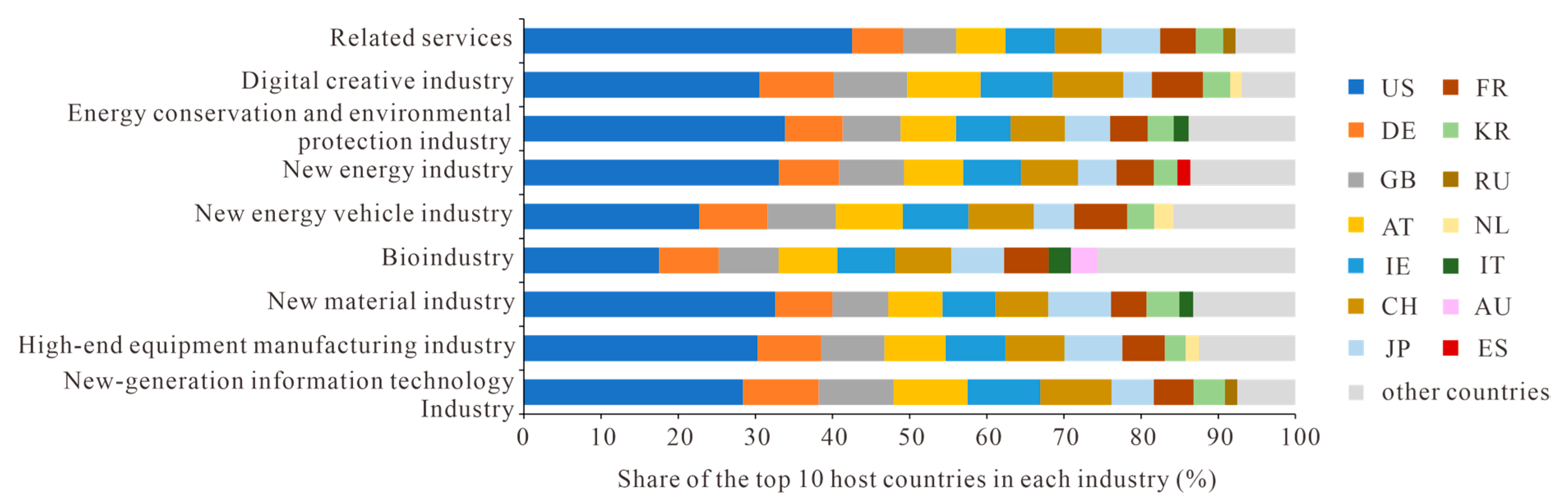 Systems 11 00033 g006 Systems 11 00033 g006