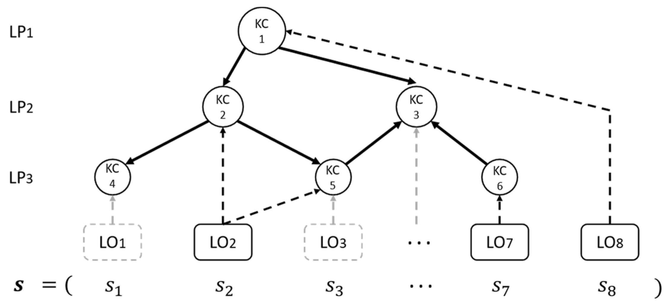 Systems 11 00034 g001 Systems 11 00034 g001