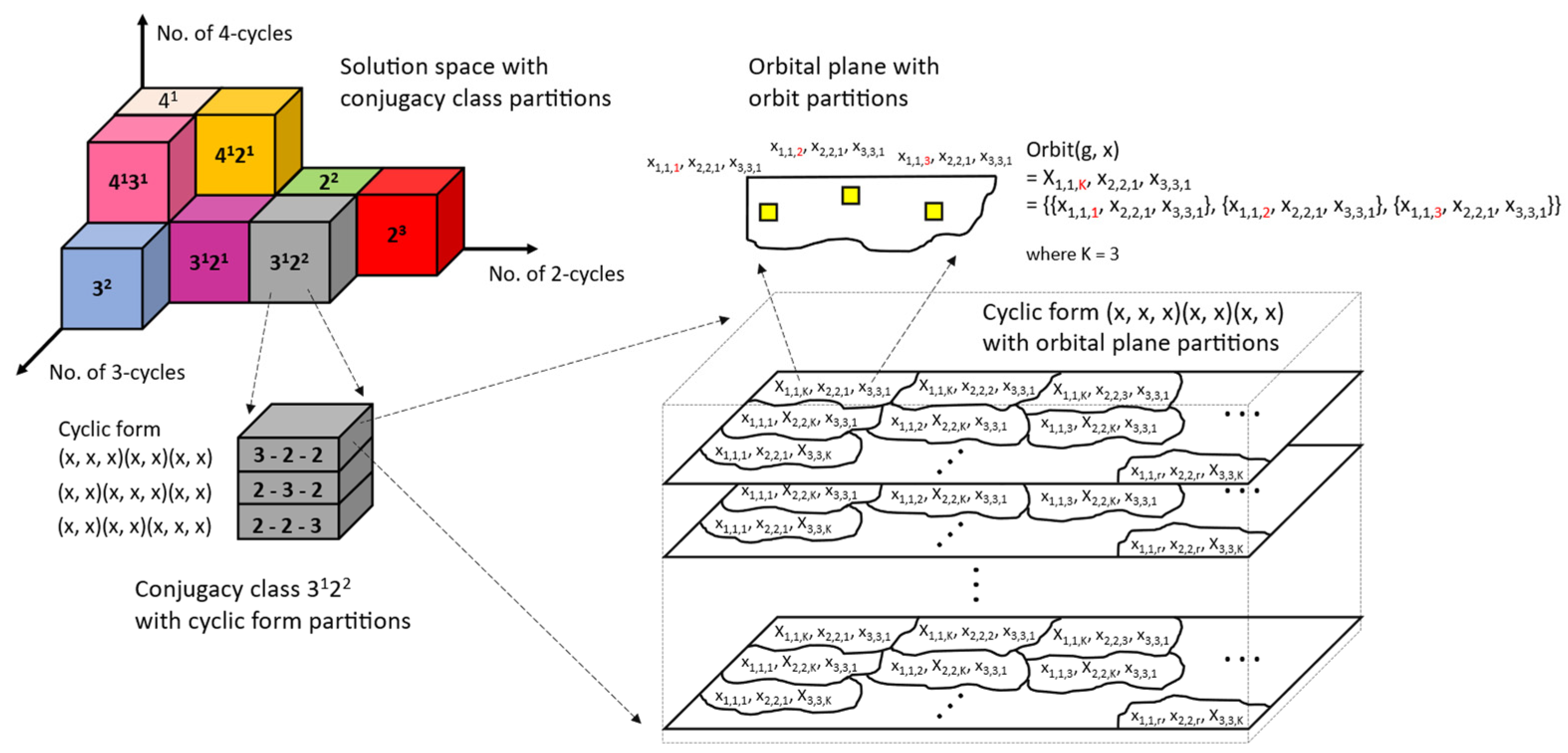 Systems 11 00034 g002 Systems 11 00034 g002