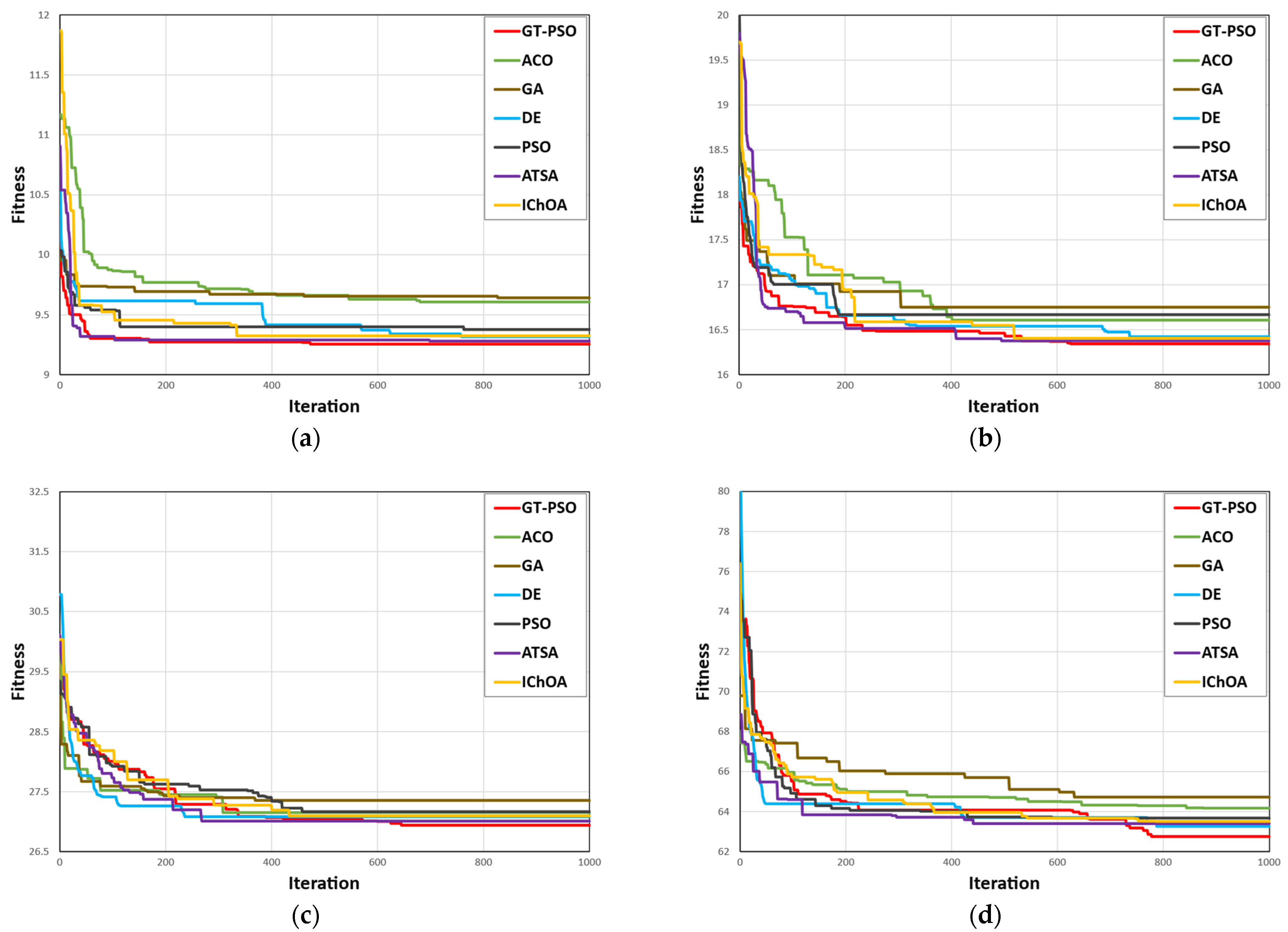 Systems 11 00034 g005 Systems 11 00034 g005