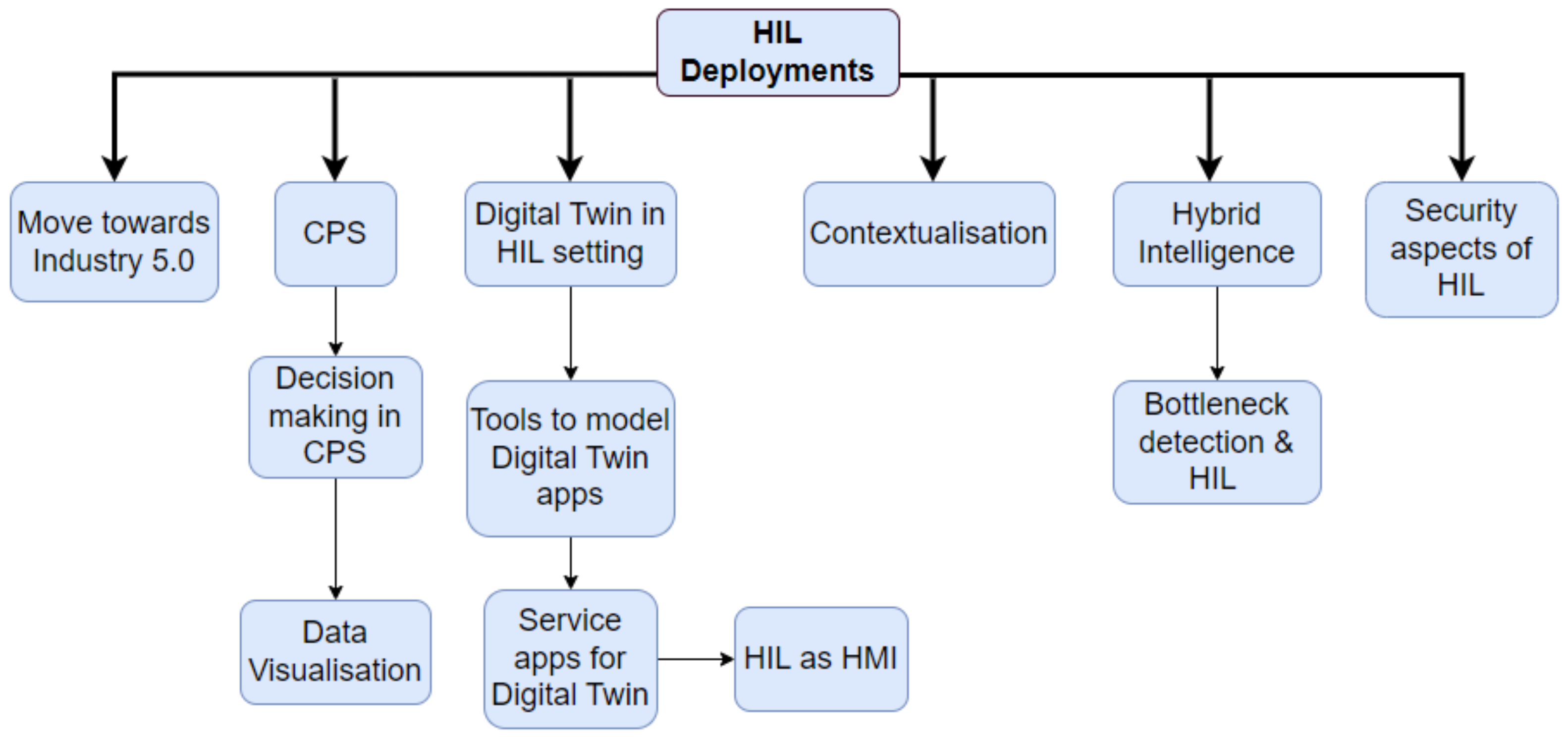 Systems 11 00035 g001