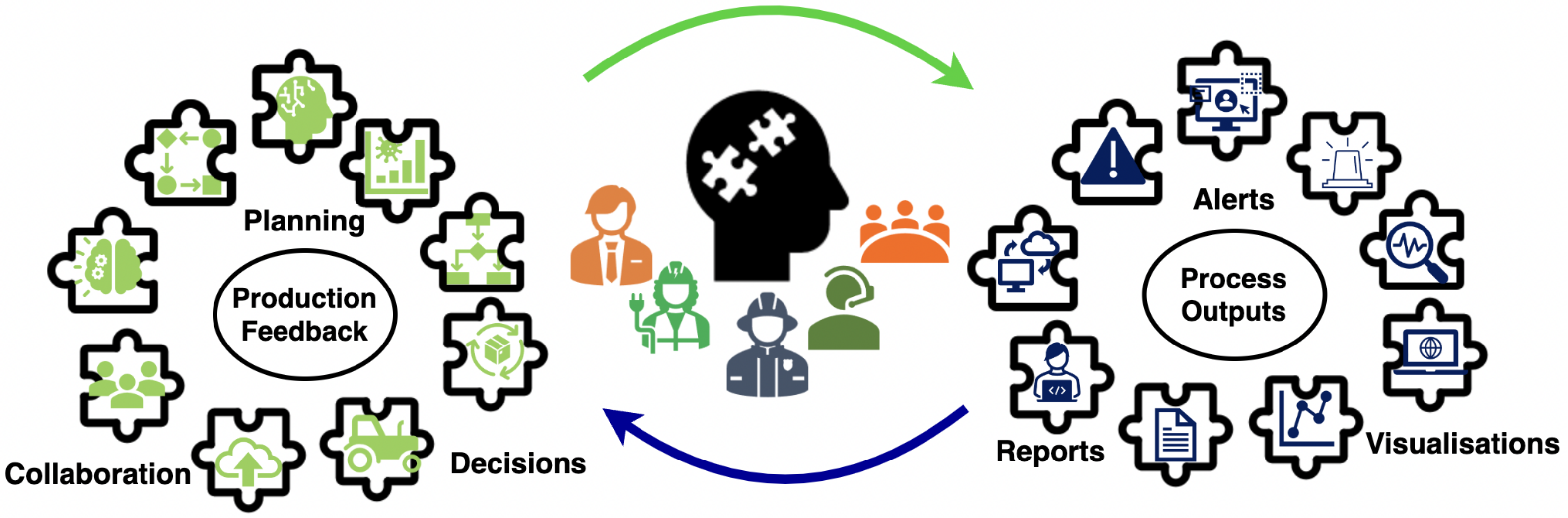 Systems 11 00035 g006