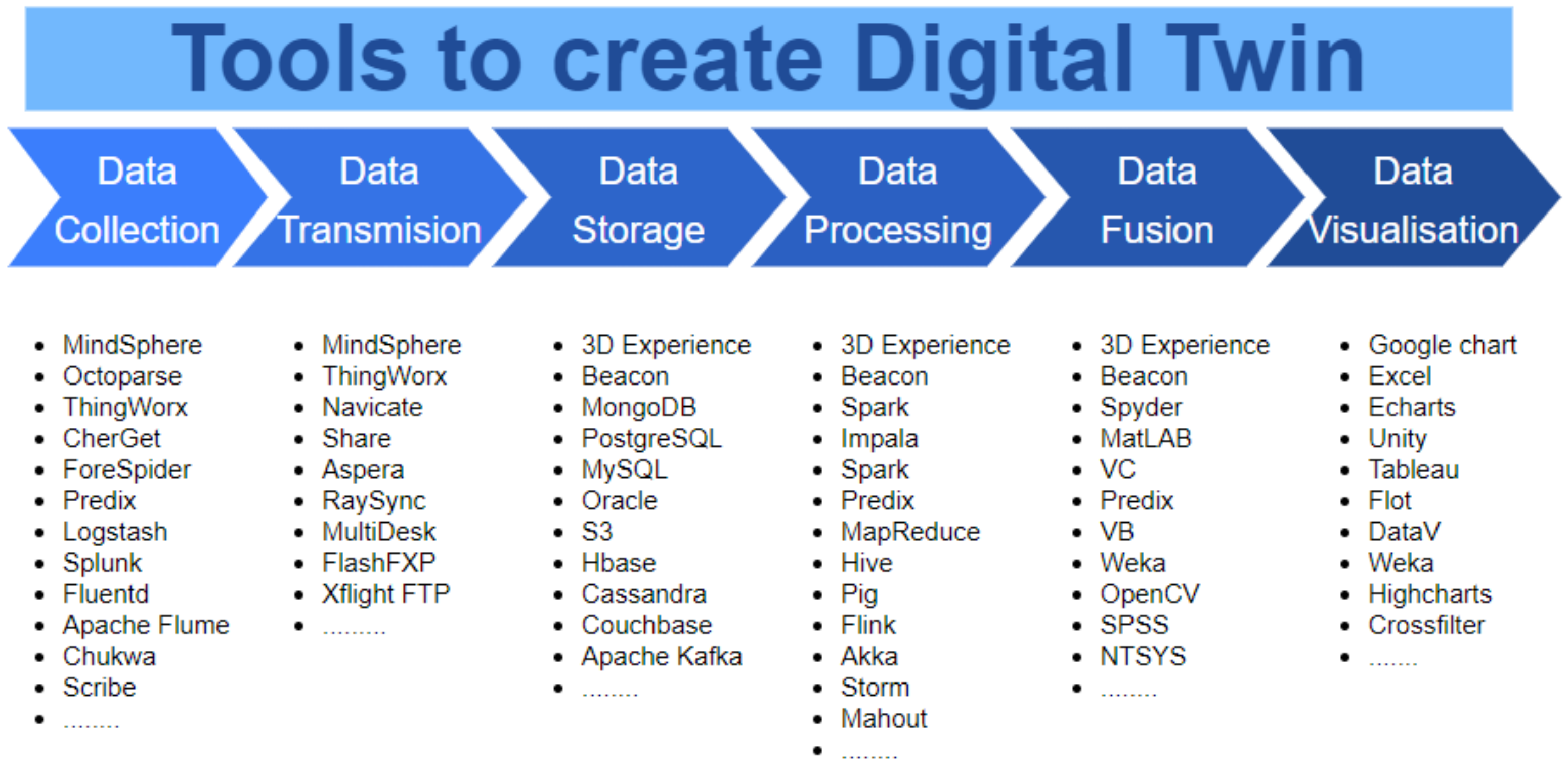 Systems 11 00035 g008