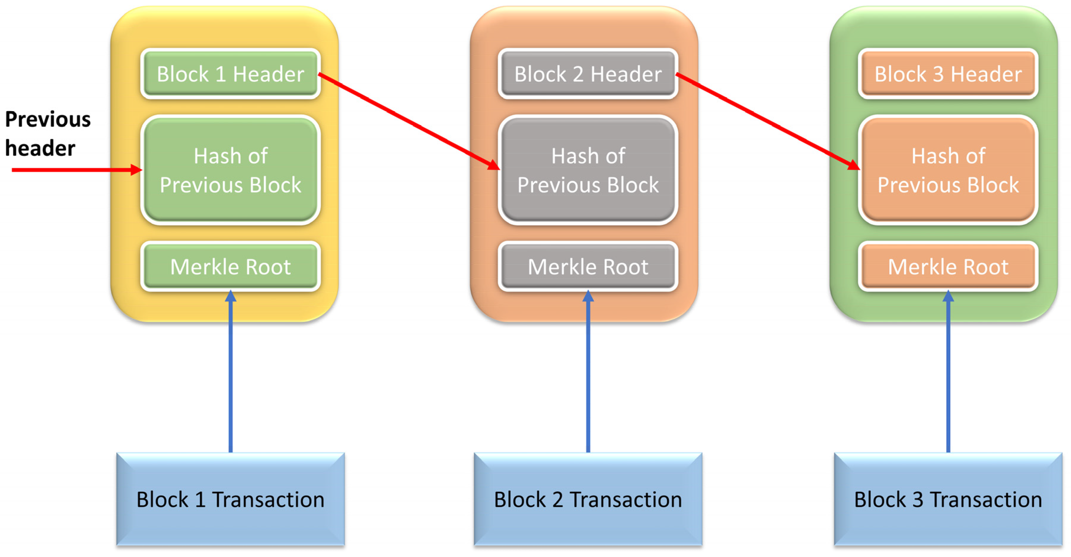 Systems 11 00038 g002