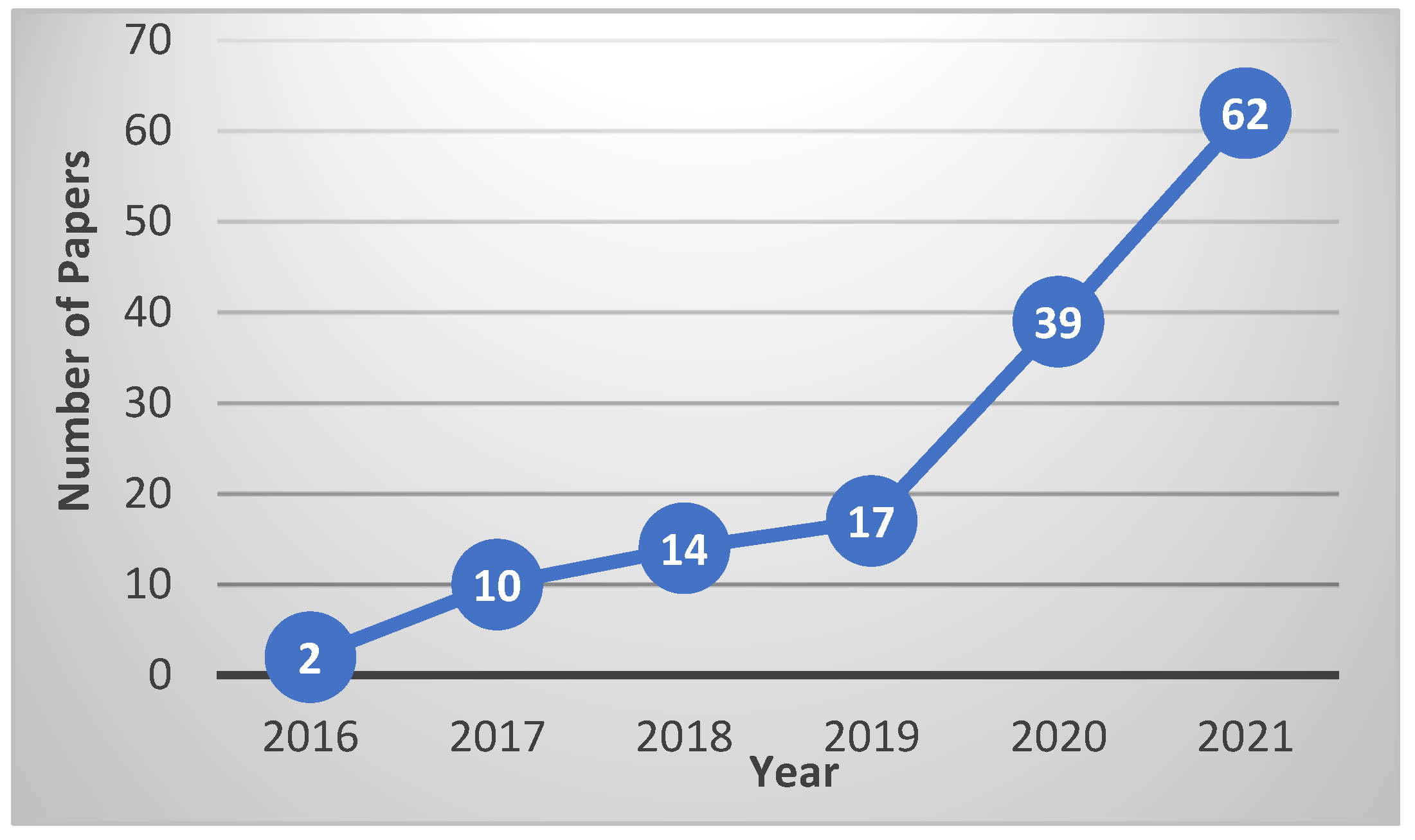 Systems 11 00038 g006