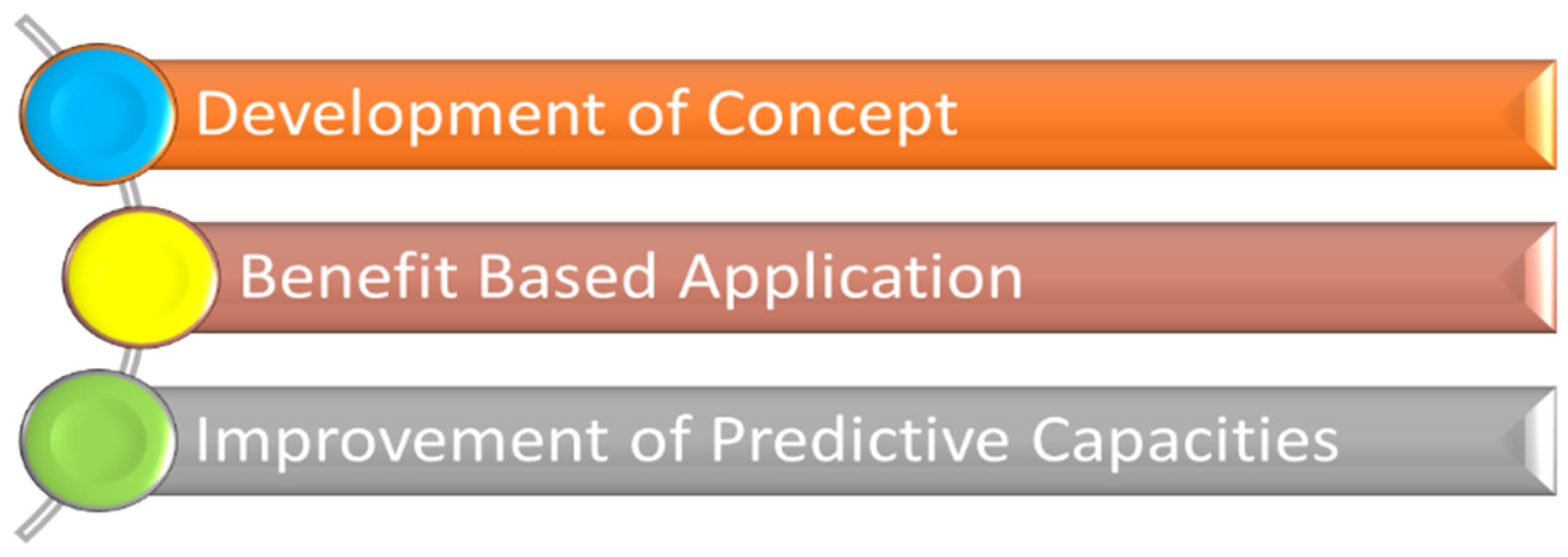 Systems 11 00038 g007