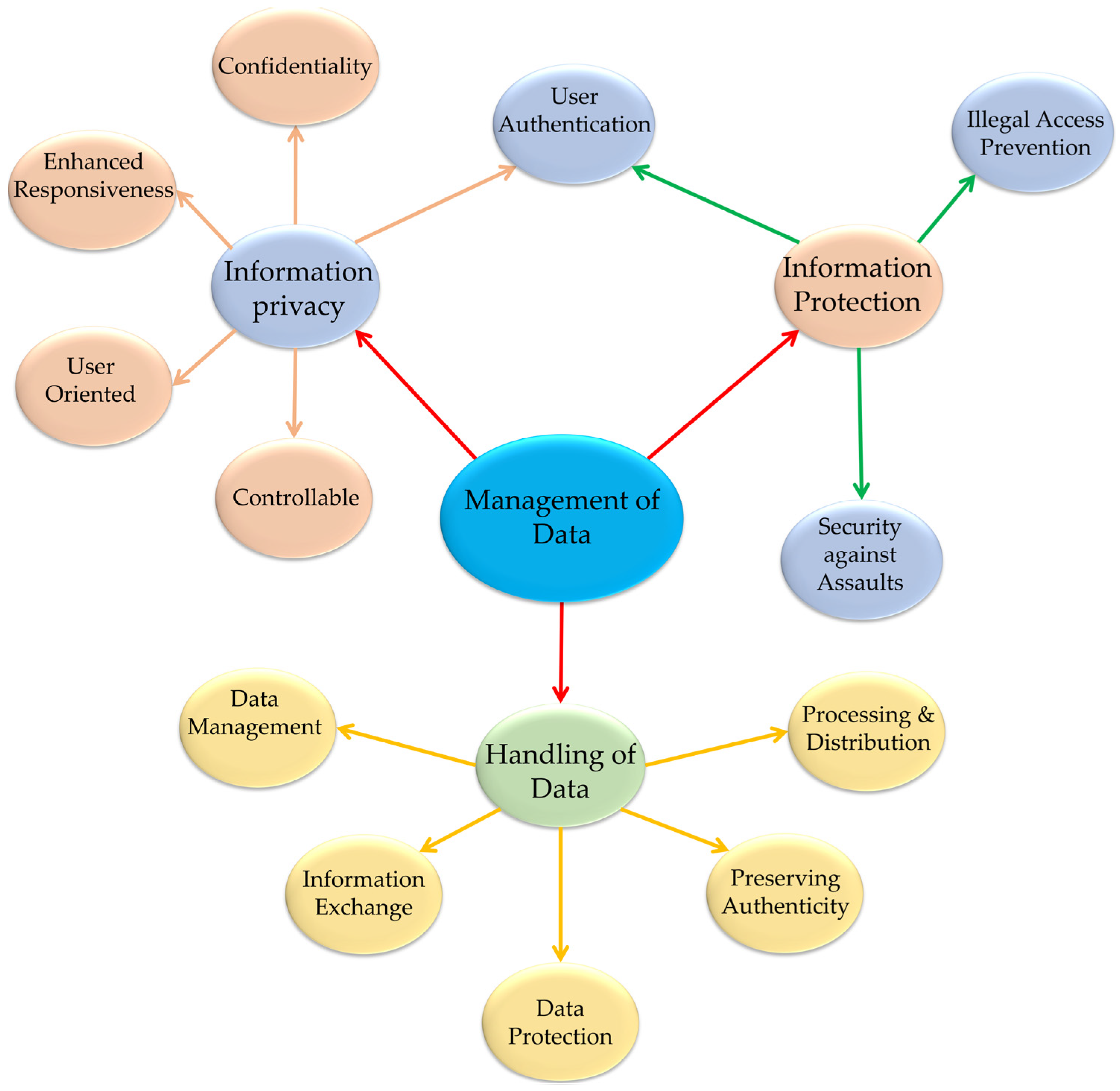 Systems 11 00038 g008
