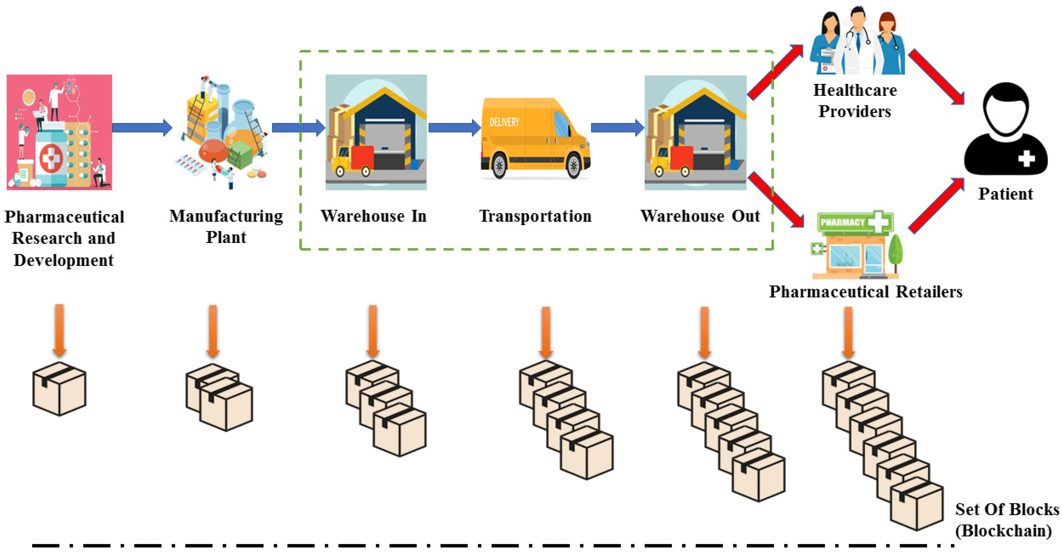 Systems 11 00038 g011